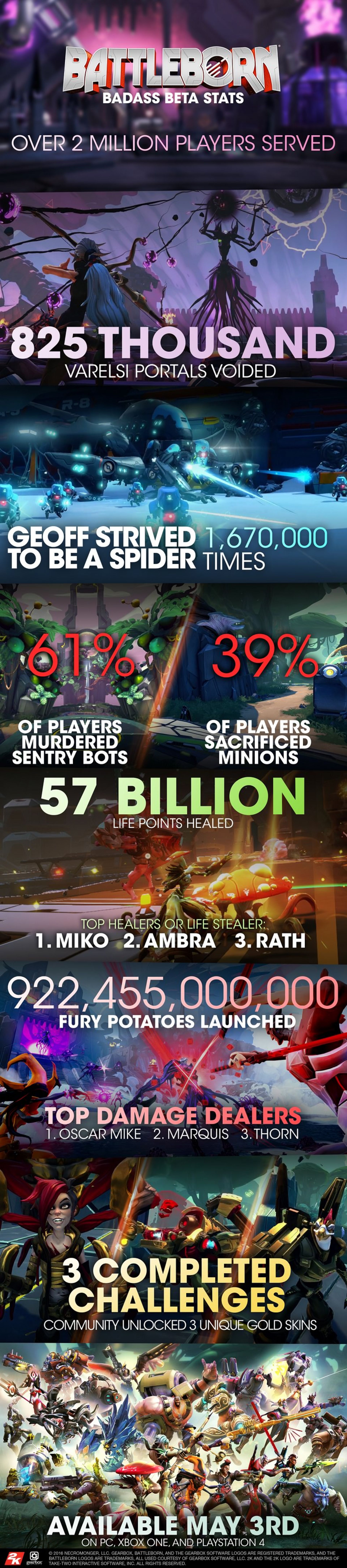 اطلاعات نسخه بتا Battleborn