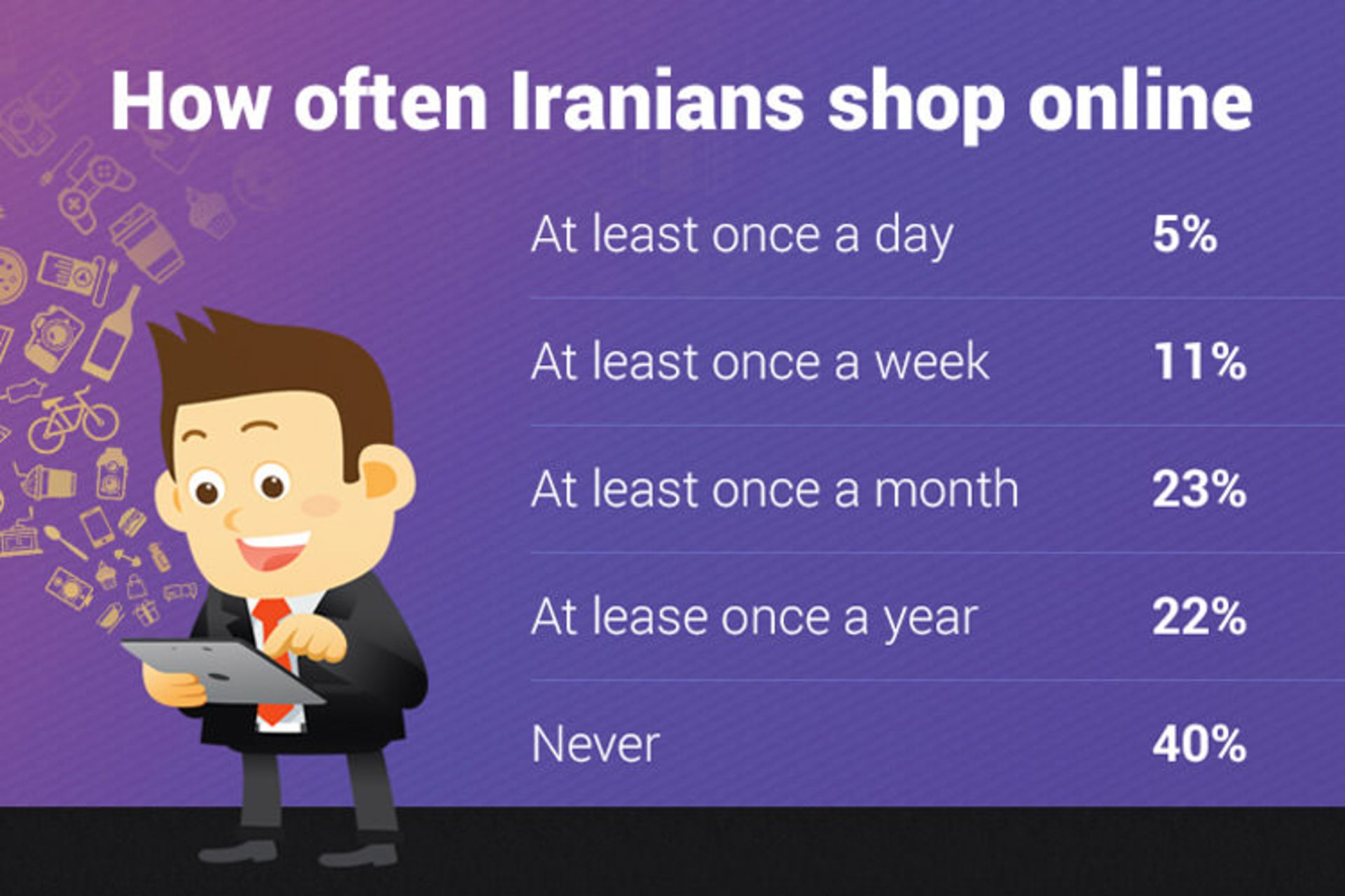 نگاه TechCrunch به رفع تحریم‌ها