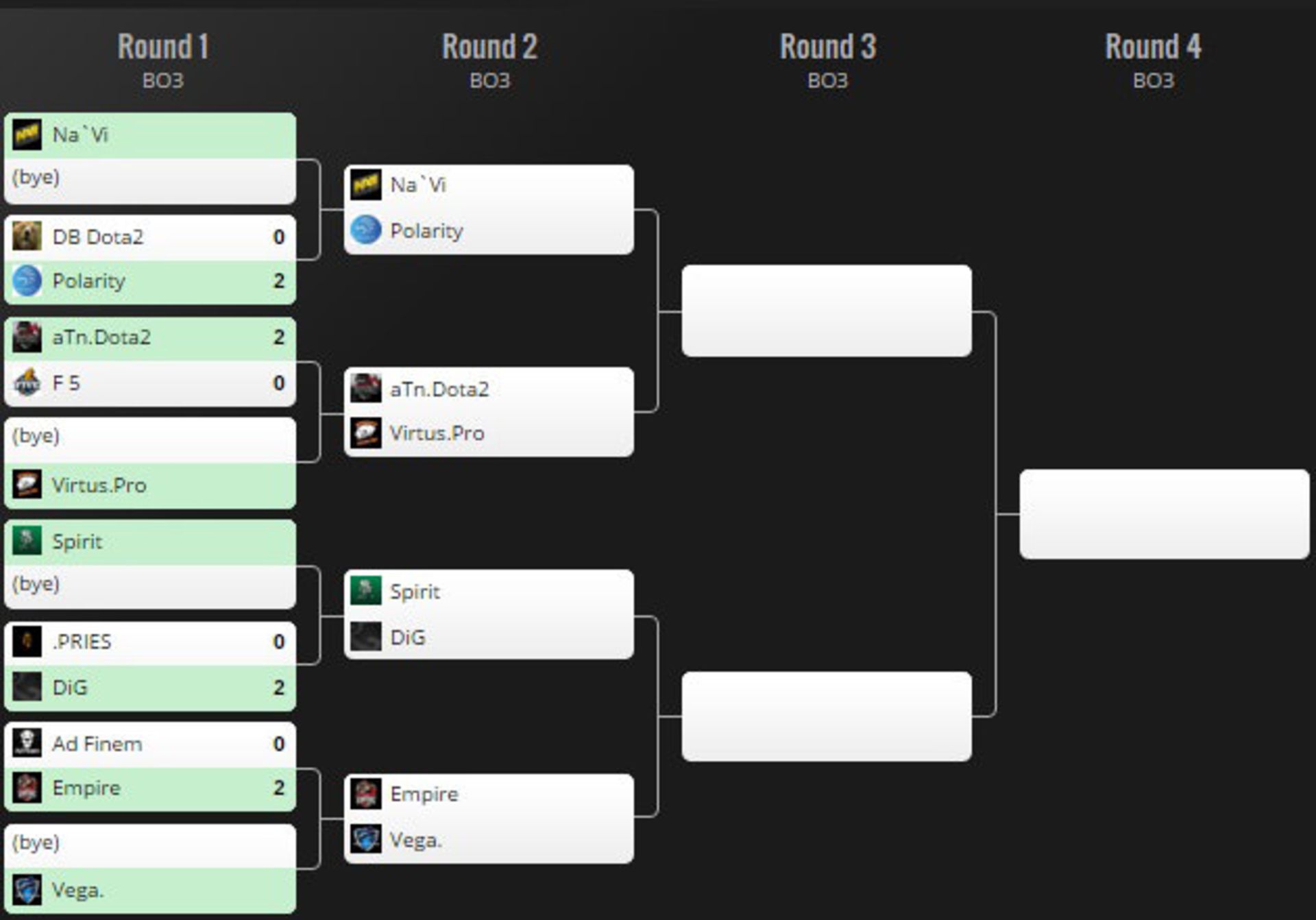 2016-04-esl-one-europa-bracket-dota-2-zoomg