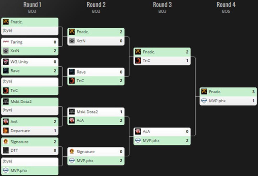 2016-04-esl-one-frankfurt-sea-winners-dota-2-zoomg