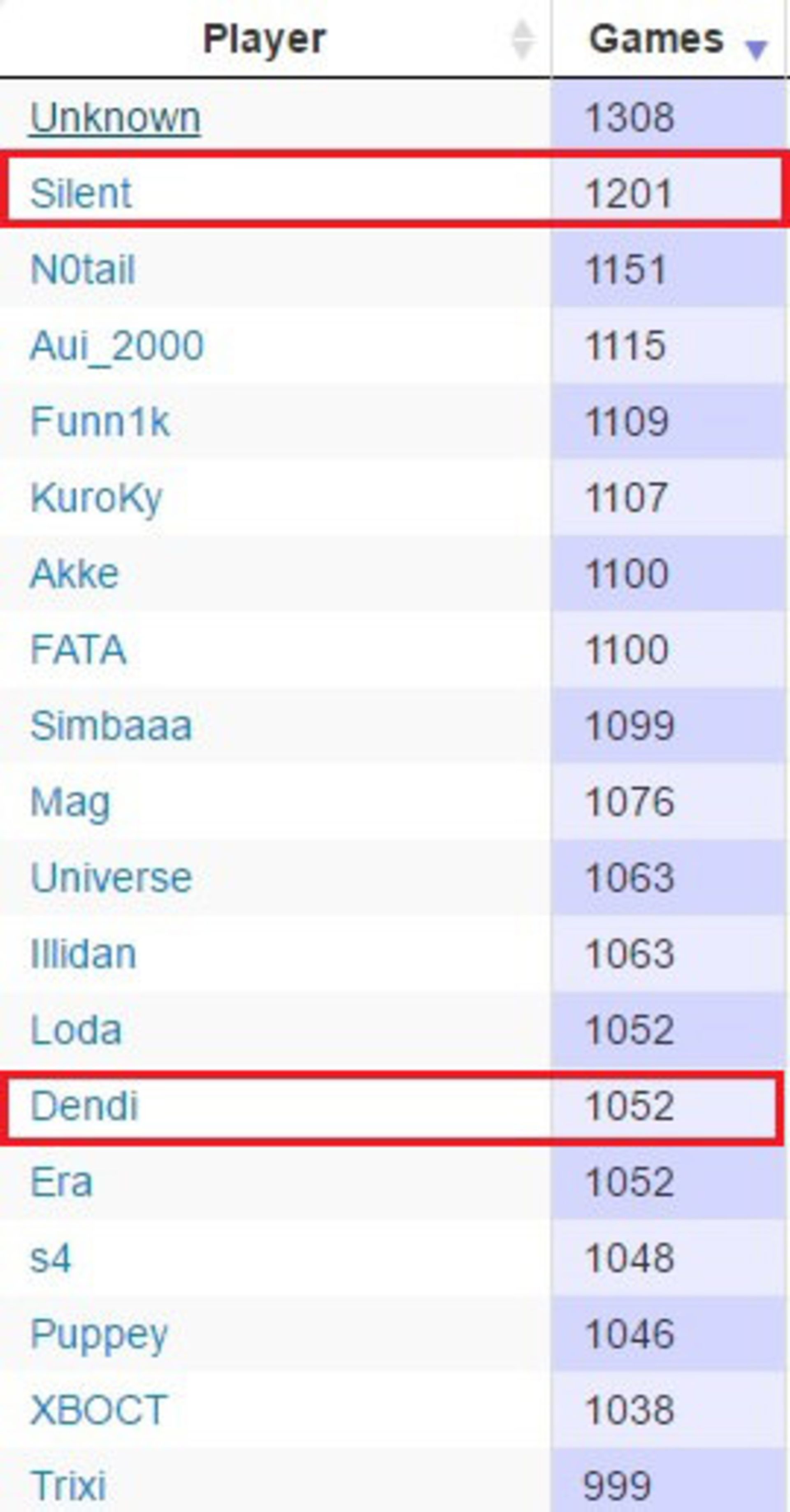 2016-04-most-played-dota-2-tournments-zoomg