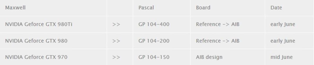 2016-04-pascal-gpu-1