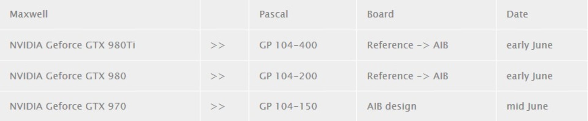 2016-04-pascal-gpu-1