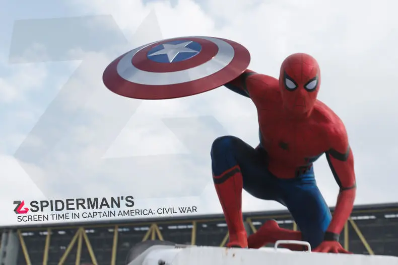 spider-man civil war