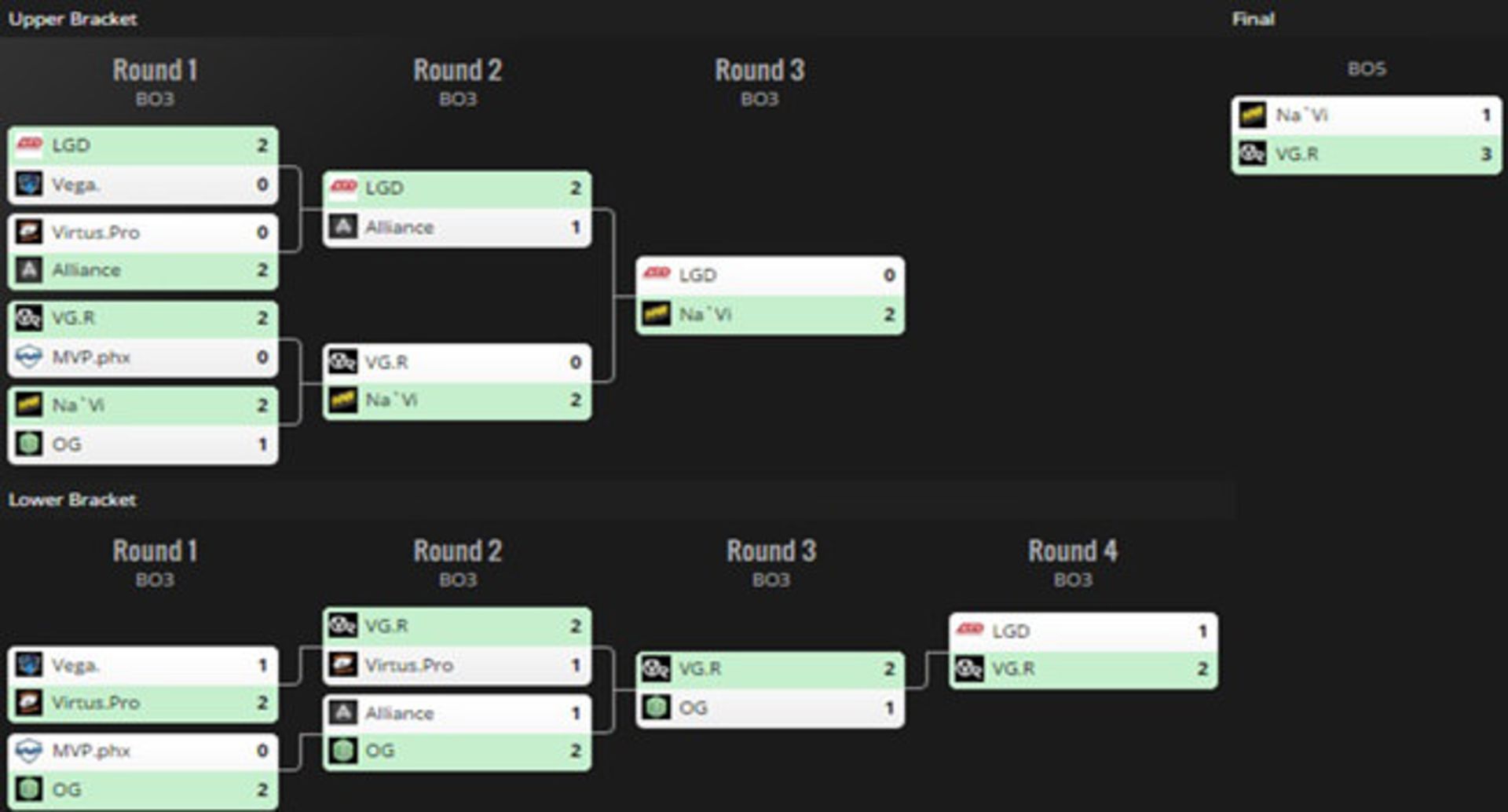 2016-04-starladder-i-league-invitational-bracket-dota-2-zoomg