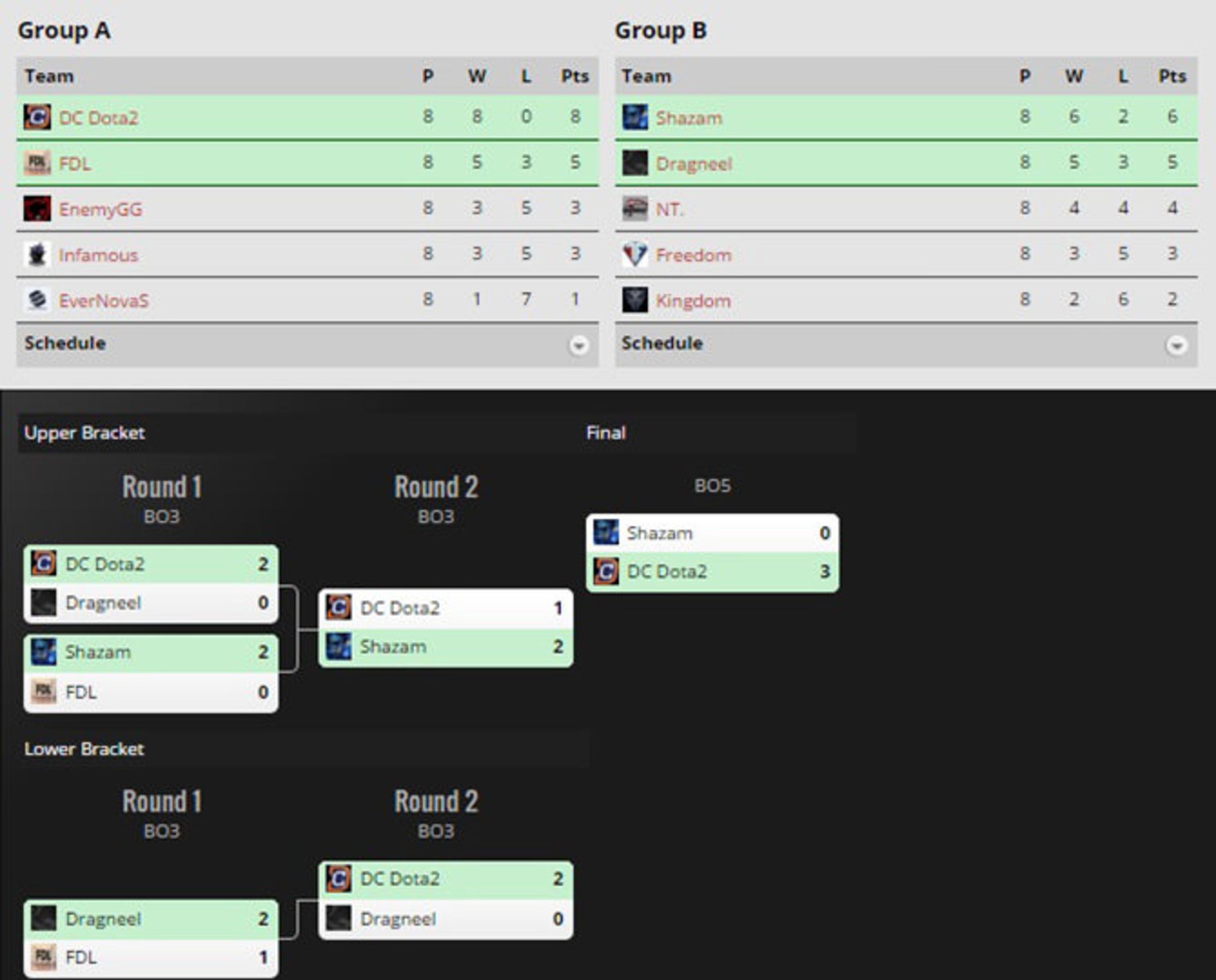 2016-05-bracket-america-major-manila-dota-2-zoomg