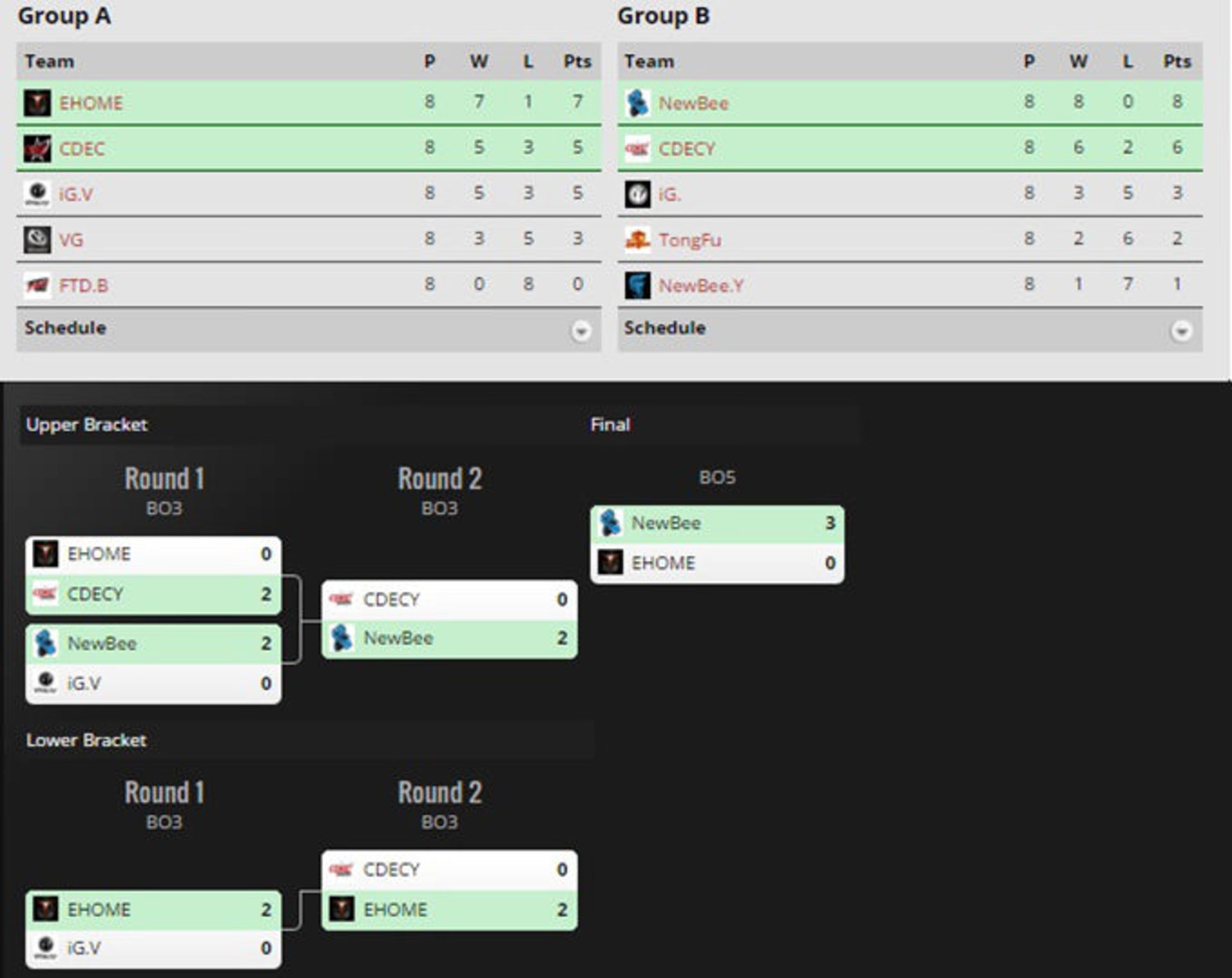 2016-05-bracket-china-major-manila-dota-2-zoomg