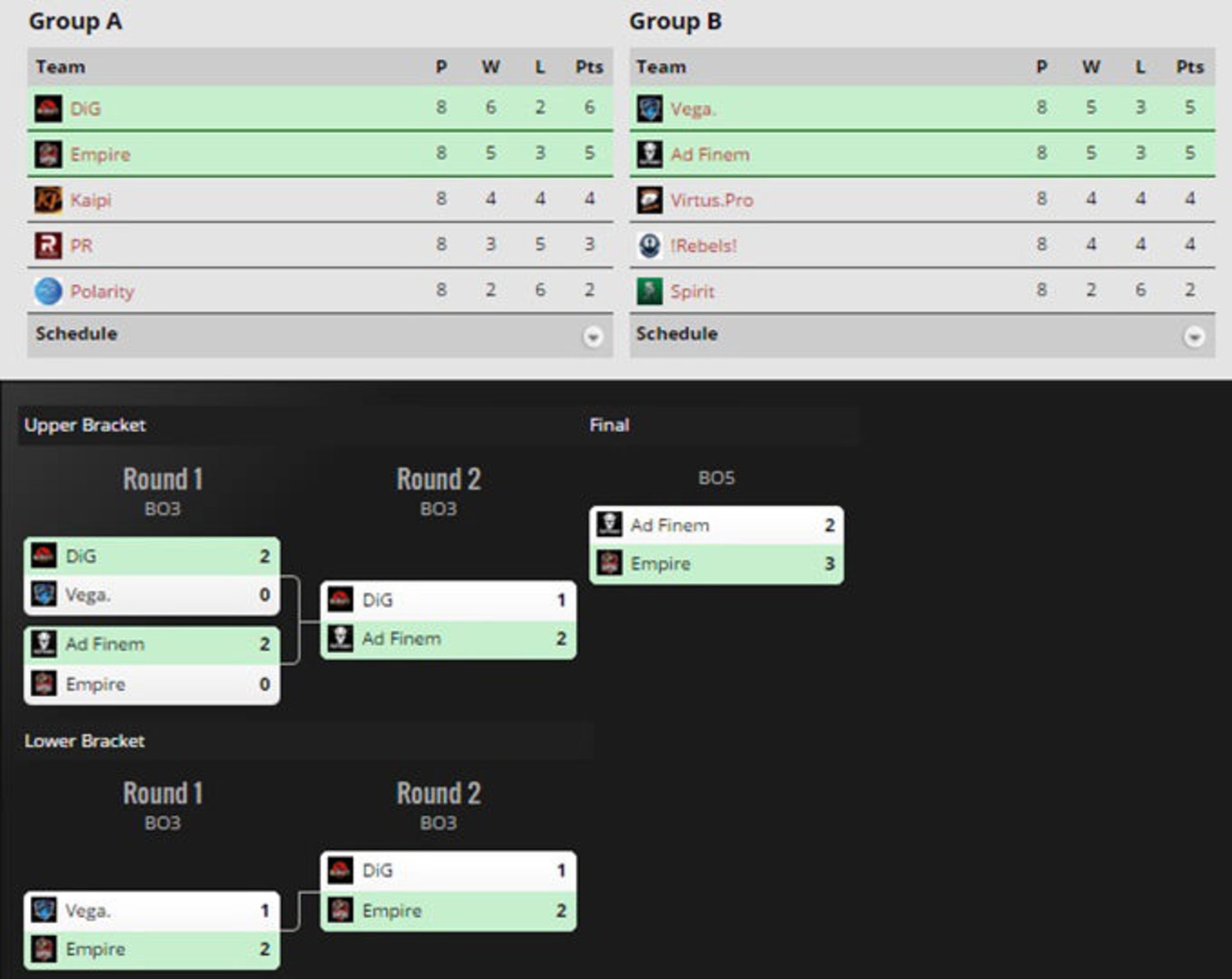 2016-05-bracket-europa-major-manila-dota-2-zoomg