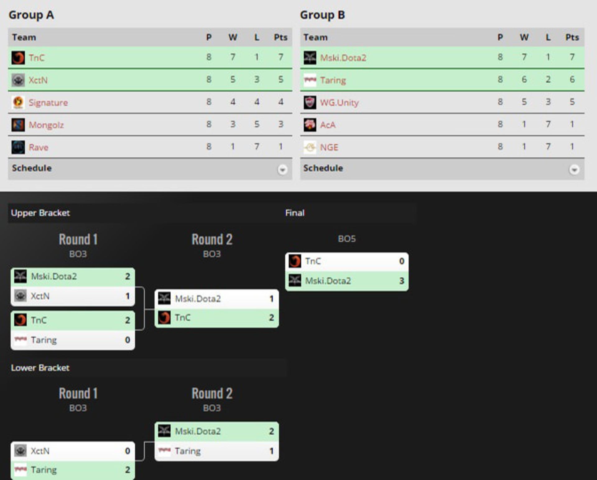 2016-05-bracket-sea-major-manila-dota-2-zoomg
