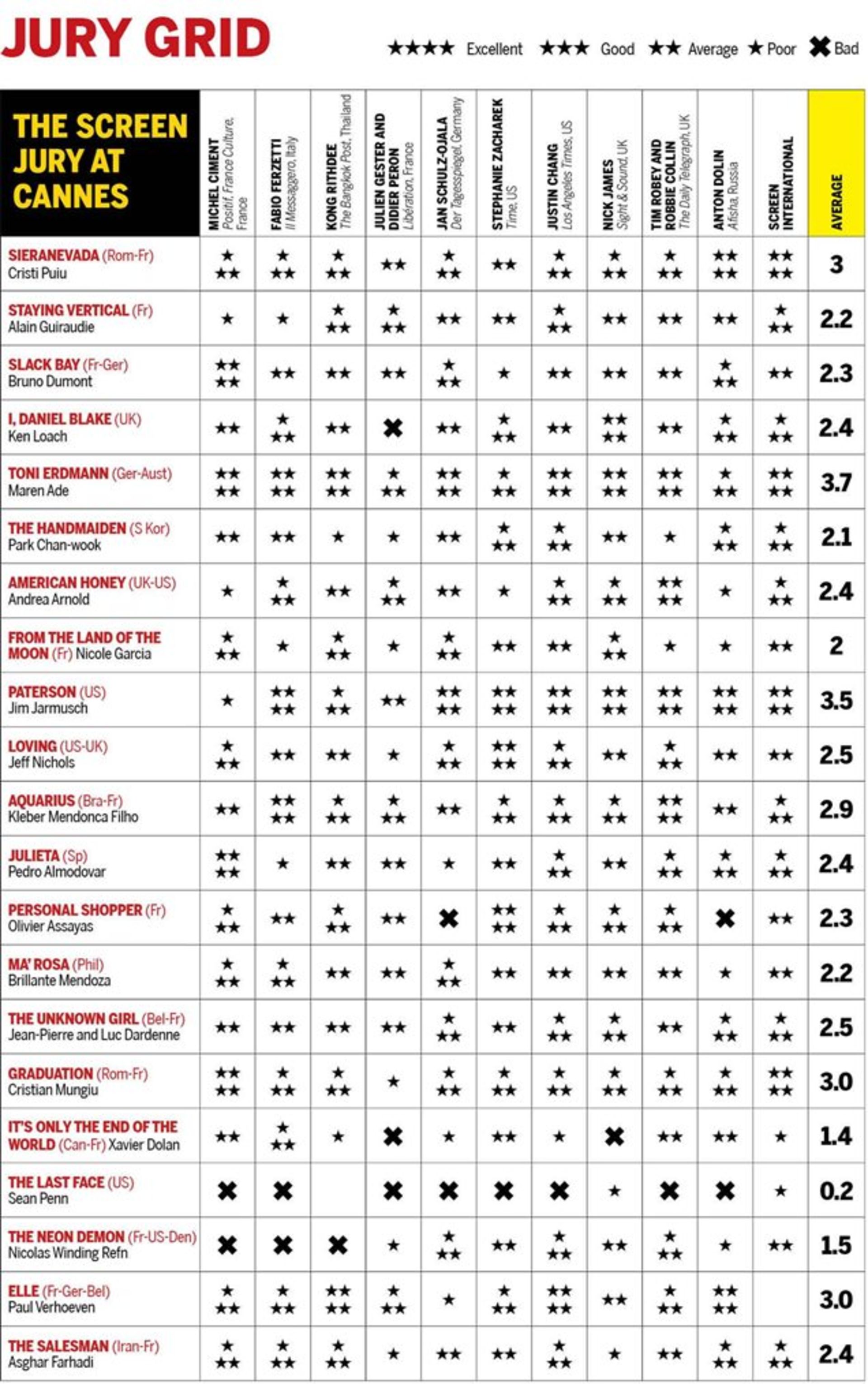 2016-05-cannes-2016-jury-grid-final