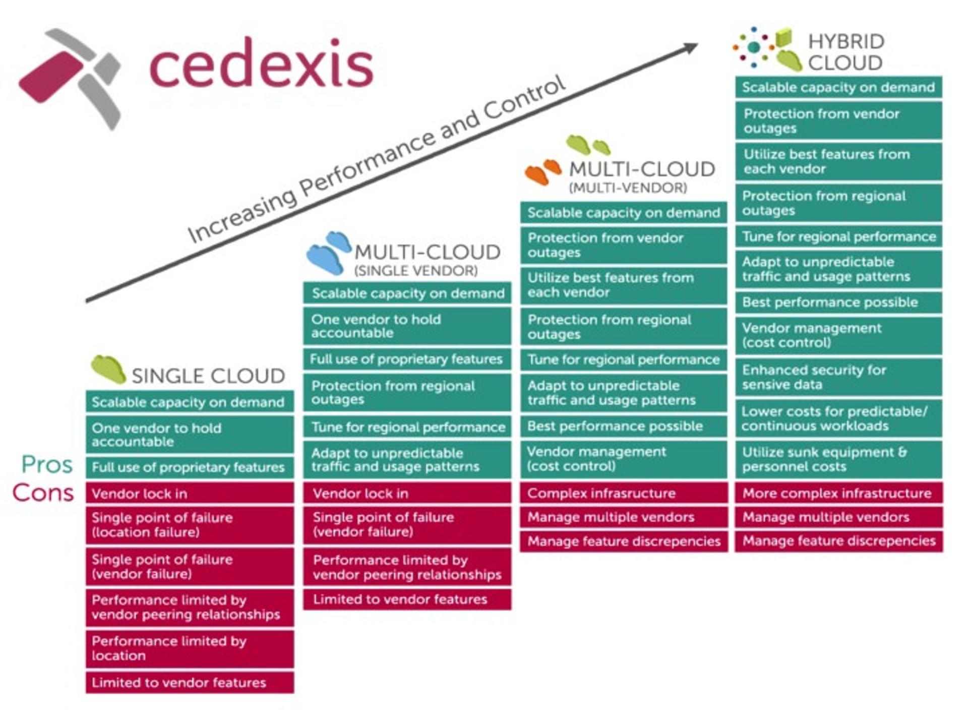 2016-05-cloud-maturity-model