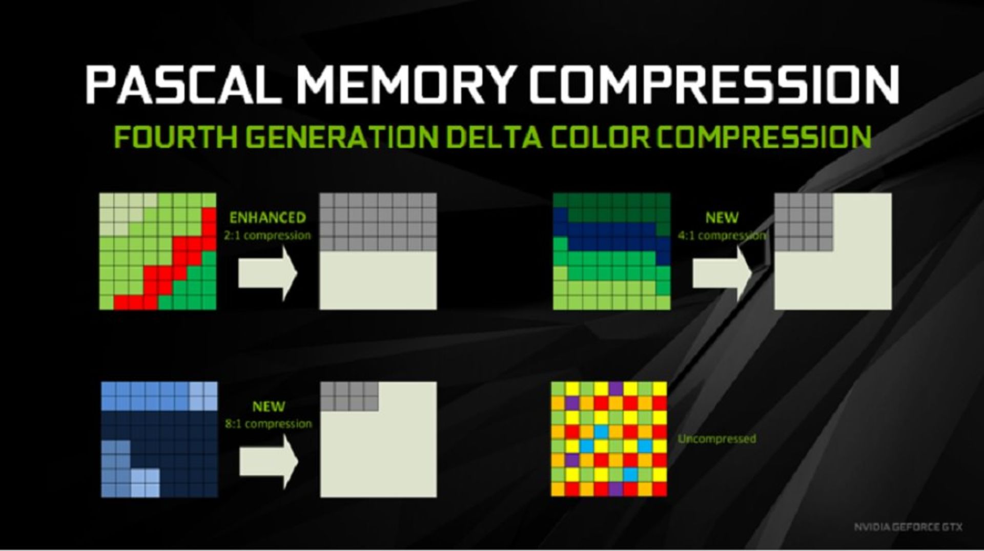 Delta Color Copression