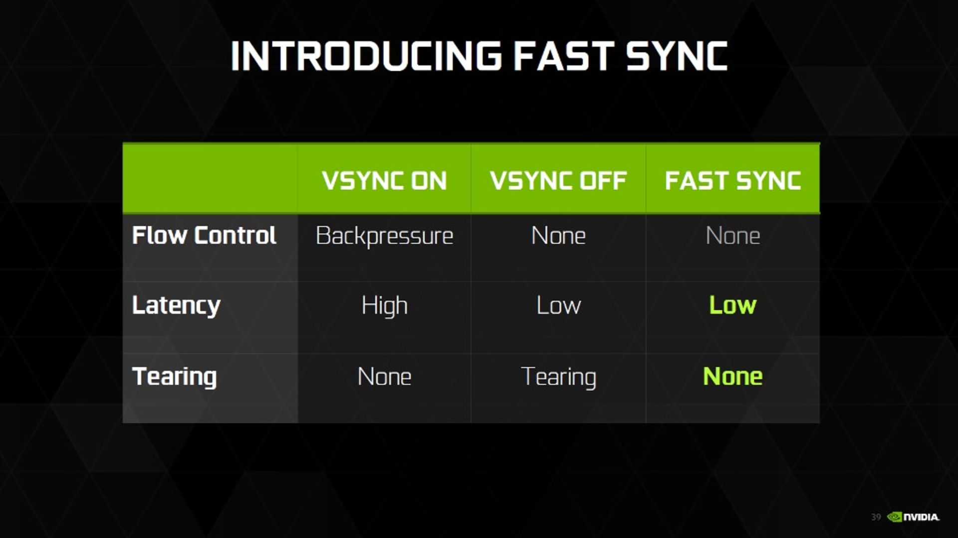 Fast Sync ZoomG