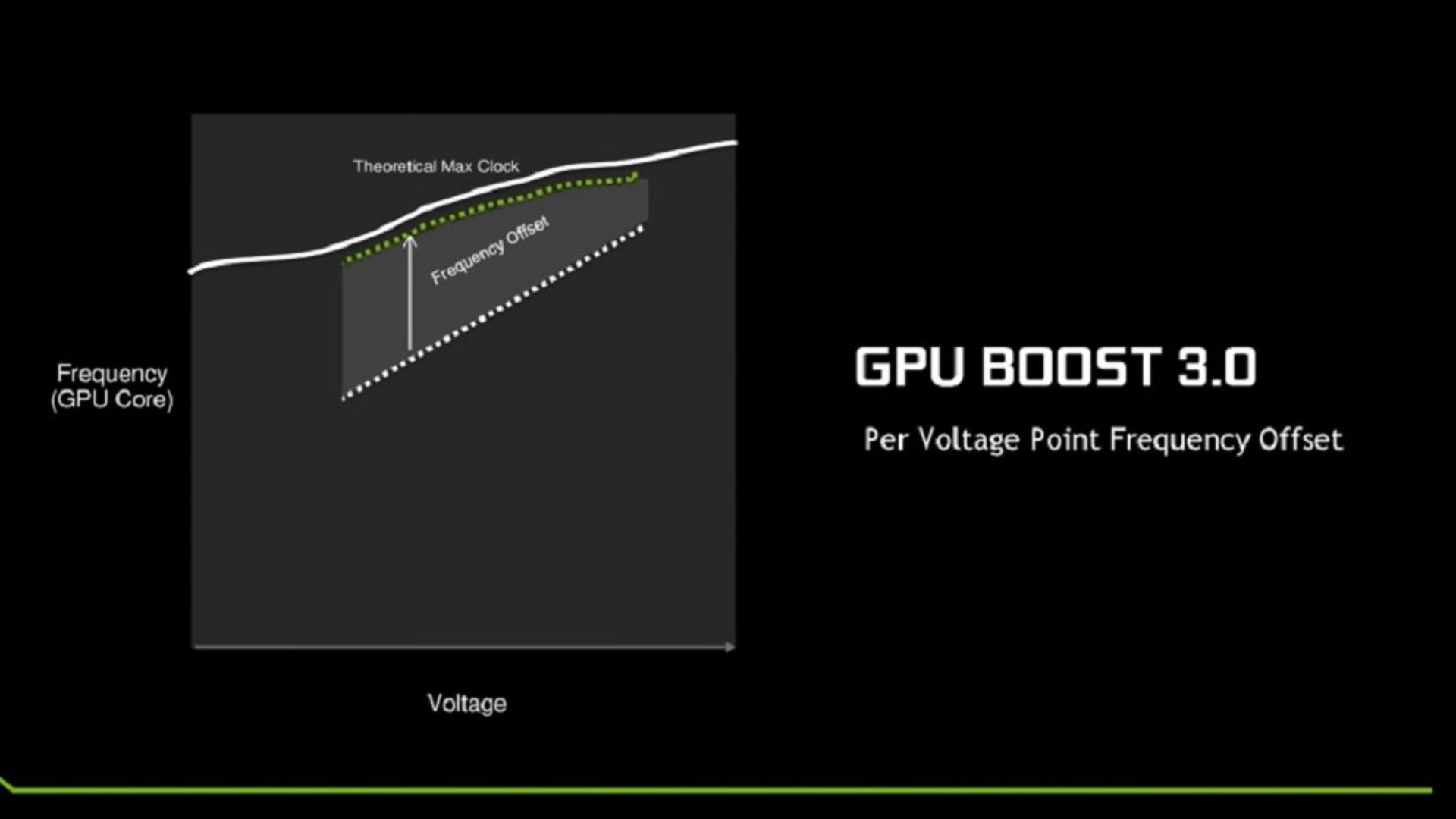 GPU Boost 3.0