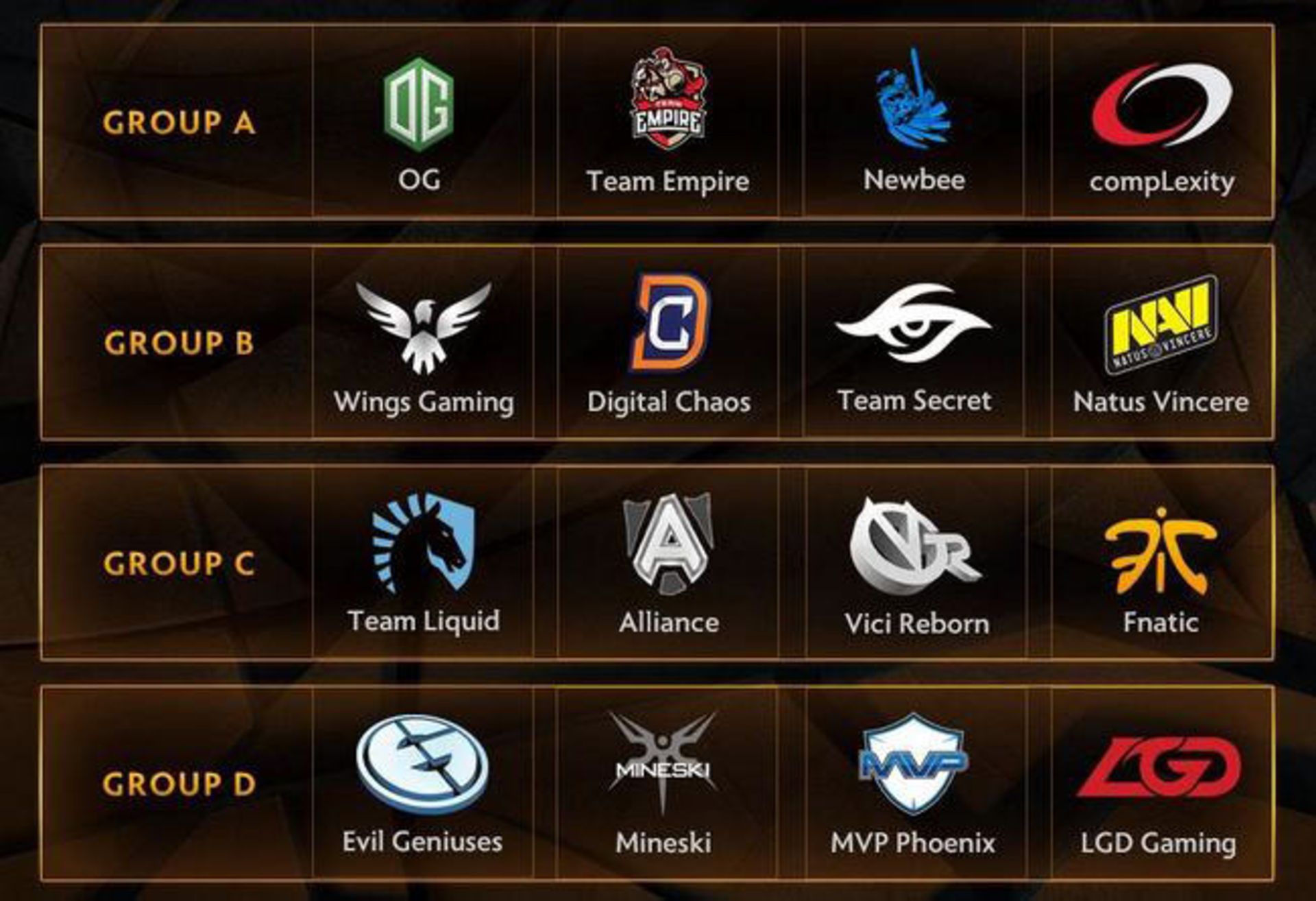 2016-05-manila-groups-dota-2-zoomg