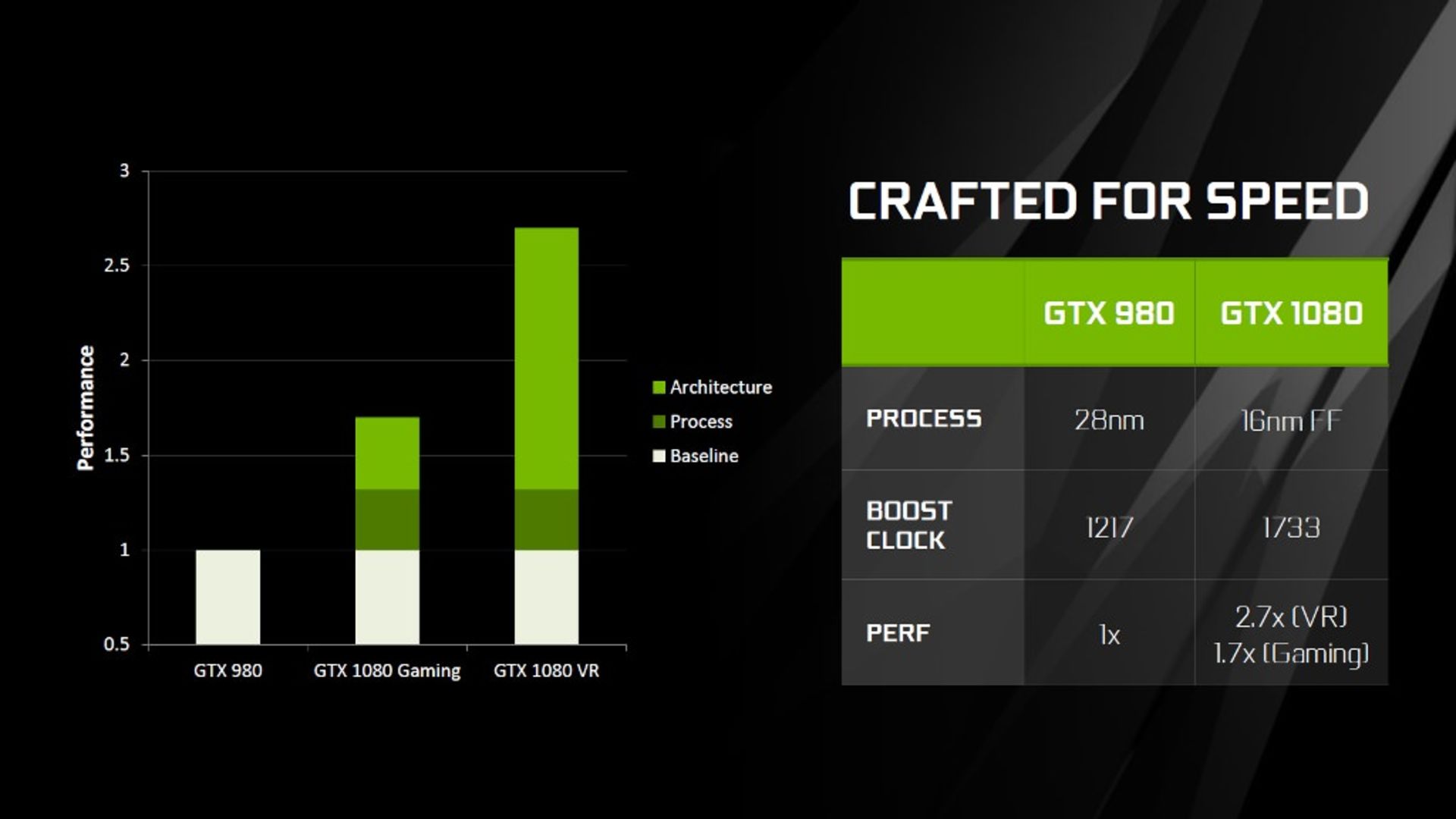 NVIDIA 16nm