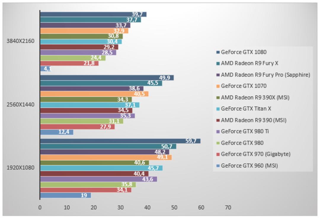 بنچمارک های GTX 1070