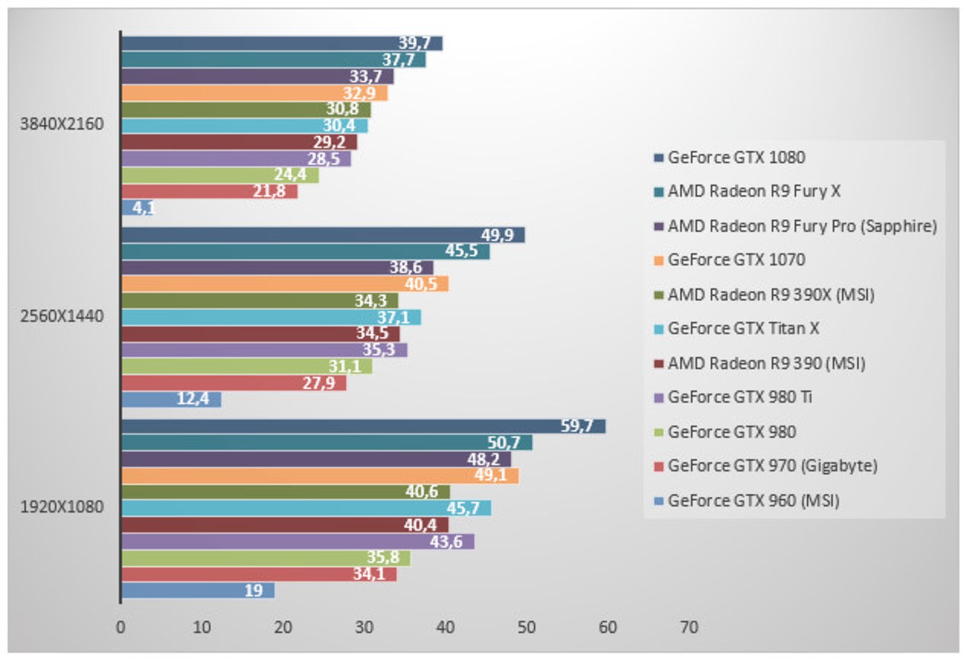 بنچمارک های GTX 1070