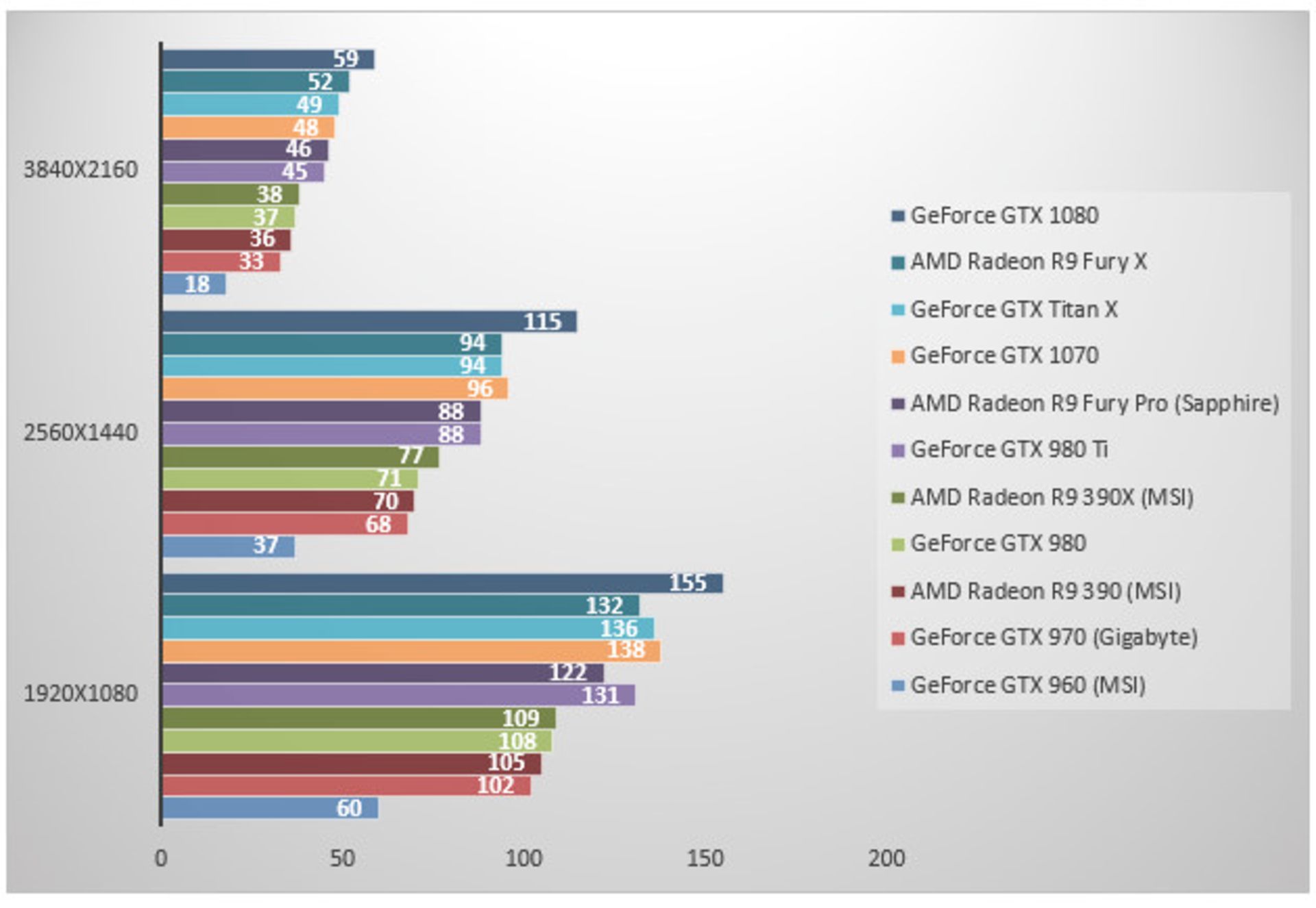بنچمارک های GTX 1070