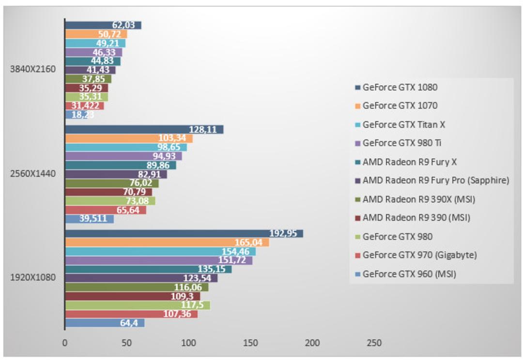 بنچمارک های GTX 1070