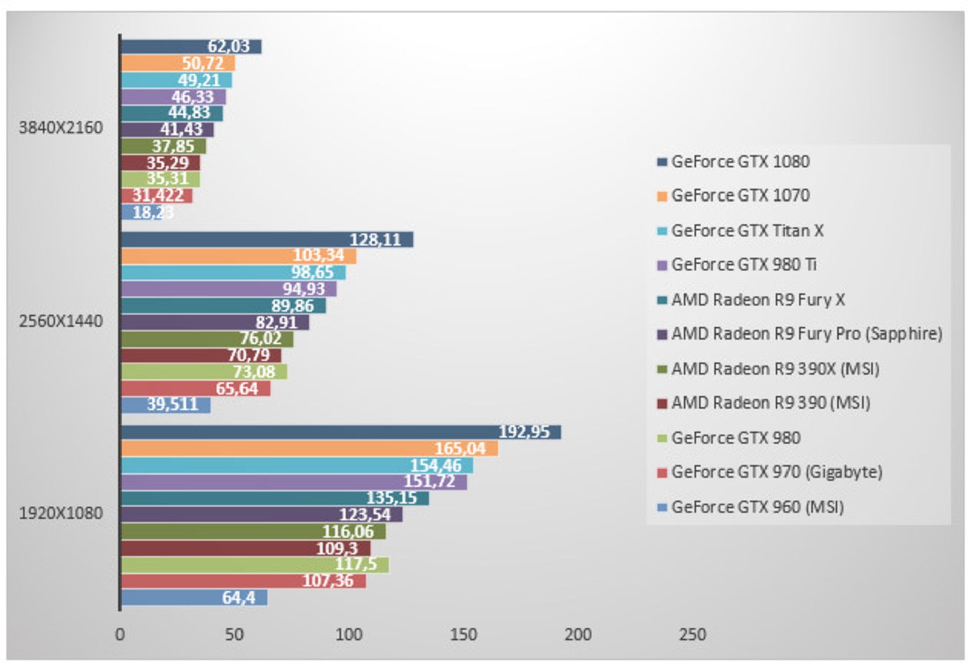 بنچمارک های GTX 1070