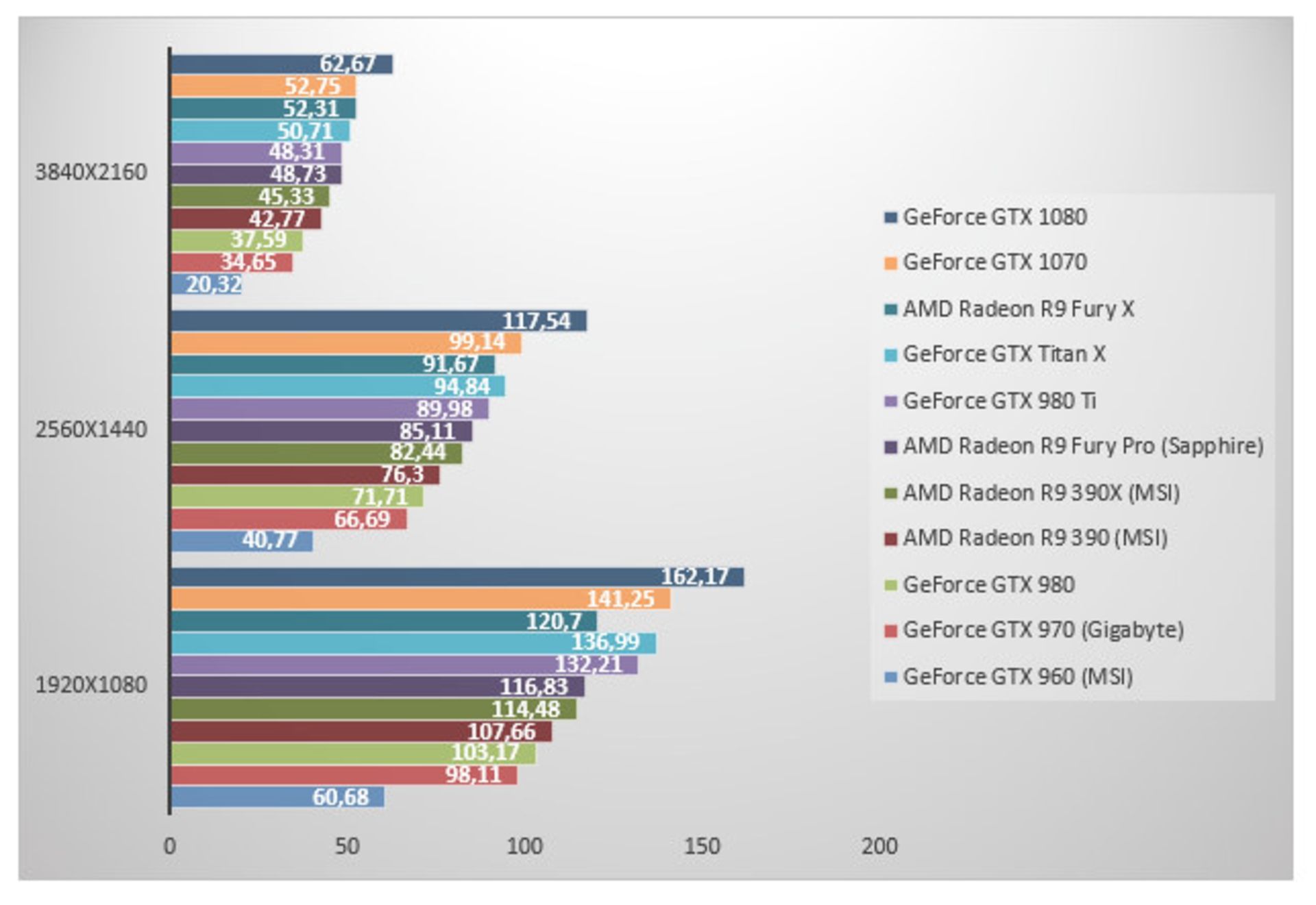 بنچمارک های GTX 1070