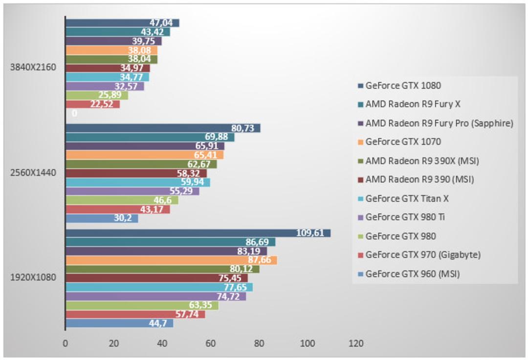 بنچمارک های GTX 1070