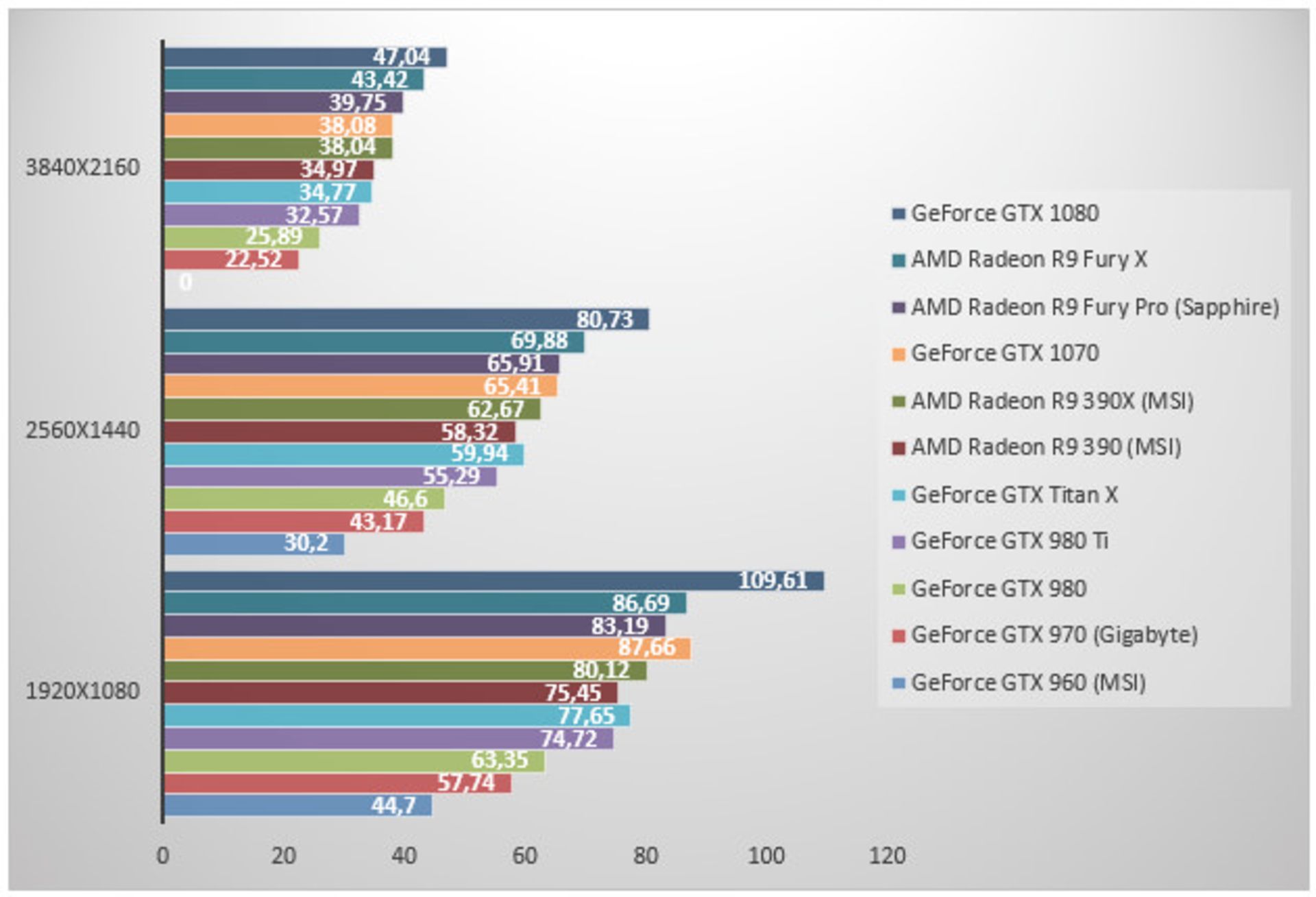 بنچمارک های GTX 1070