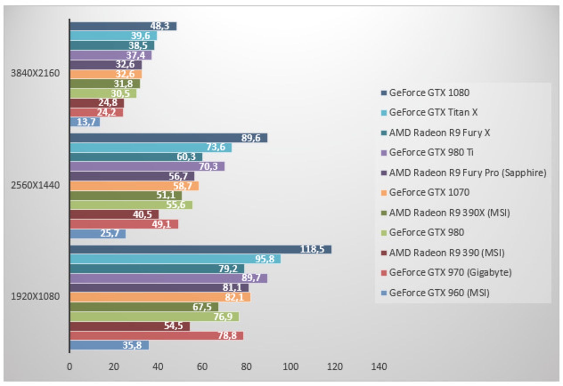 بنچمارک های GTX 1070