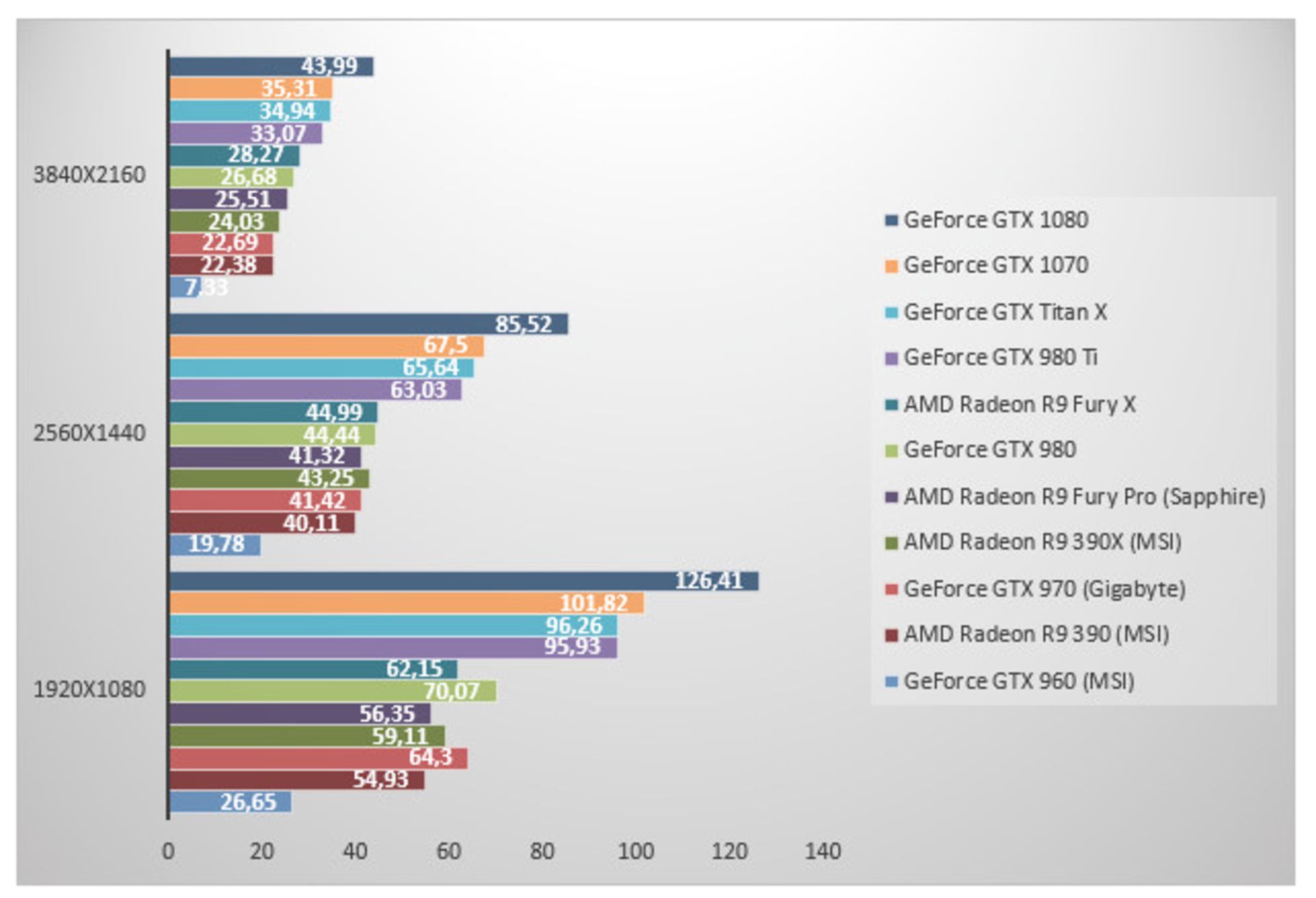 بنچمارک های GTX 1070