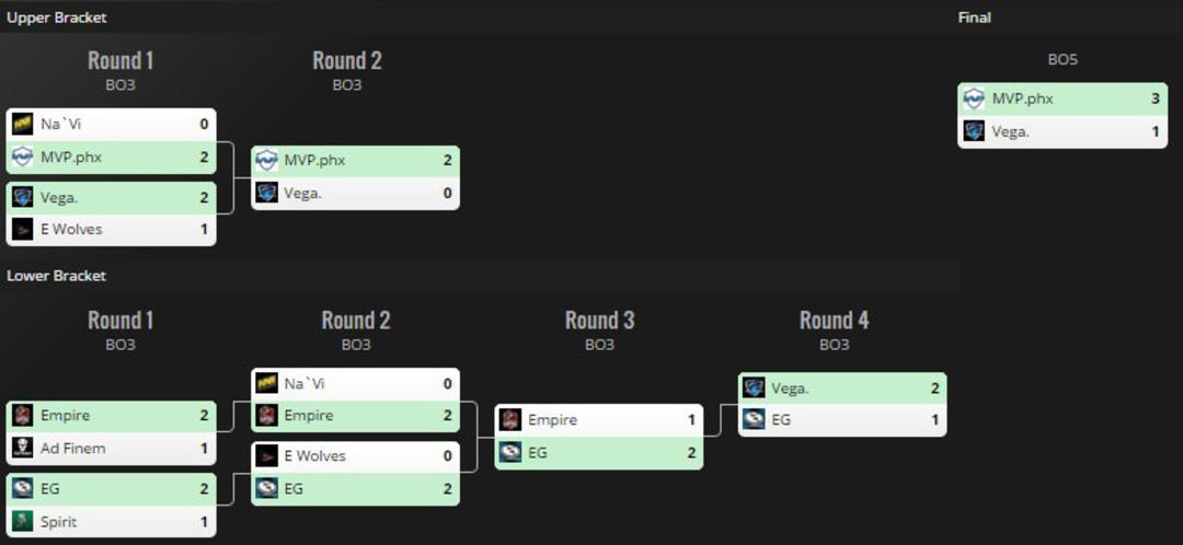 2016-05-playoff-weplay-league-dota-2-zoomg