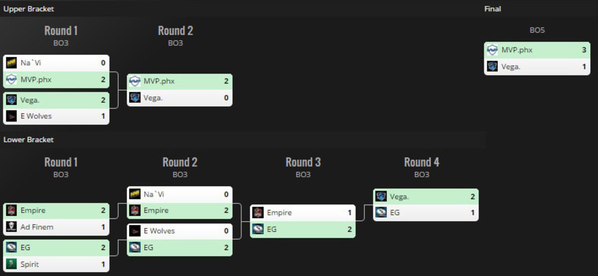 2016-05-playoff-weplay-league-dota-2-zoomg