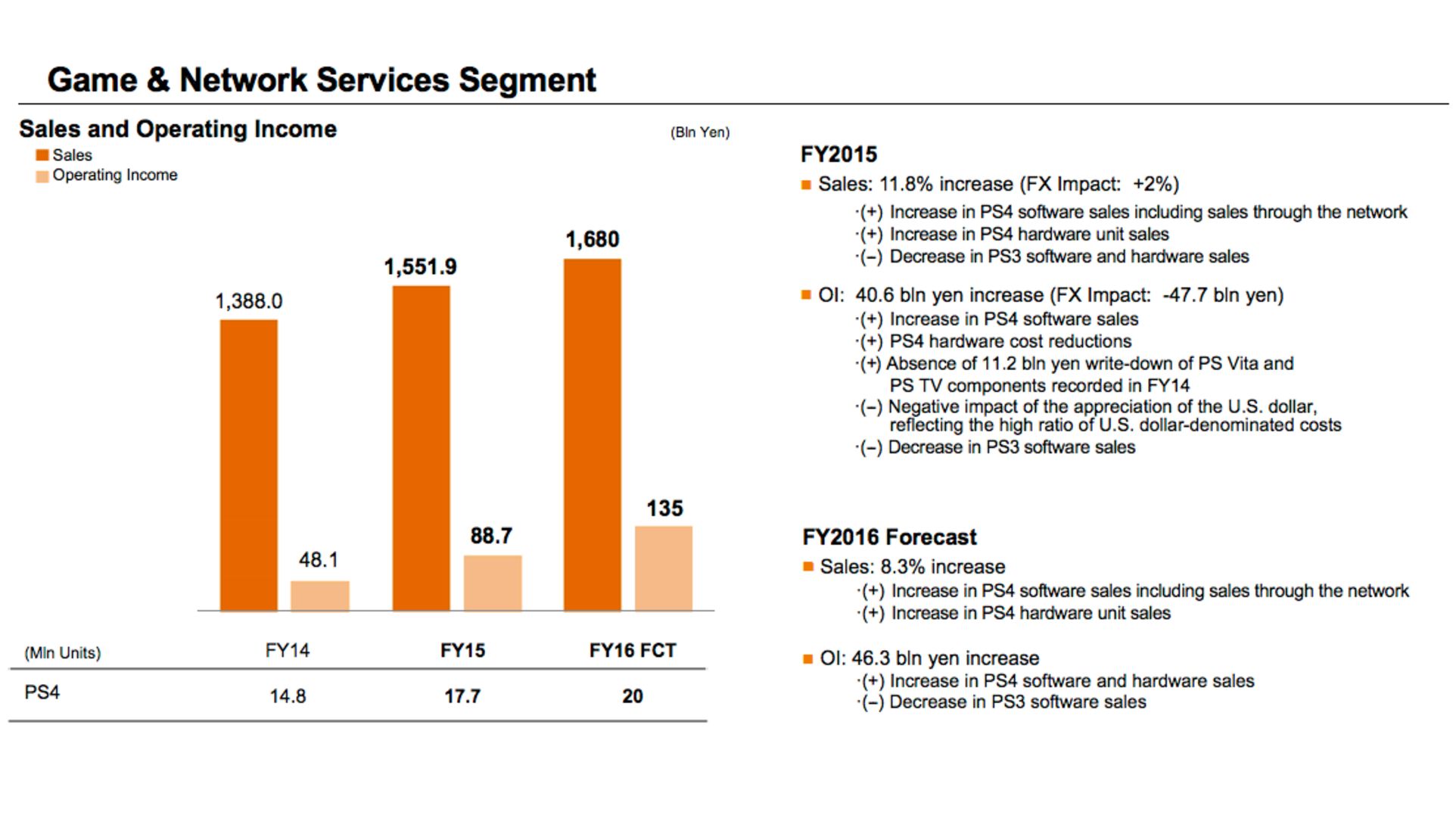 2016-05-sony-financial-forecast