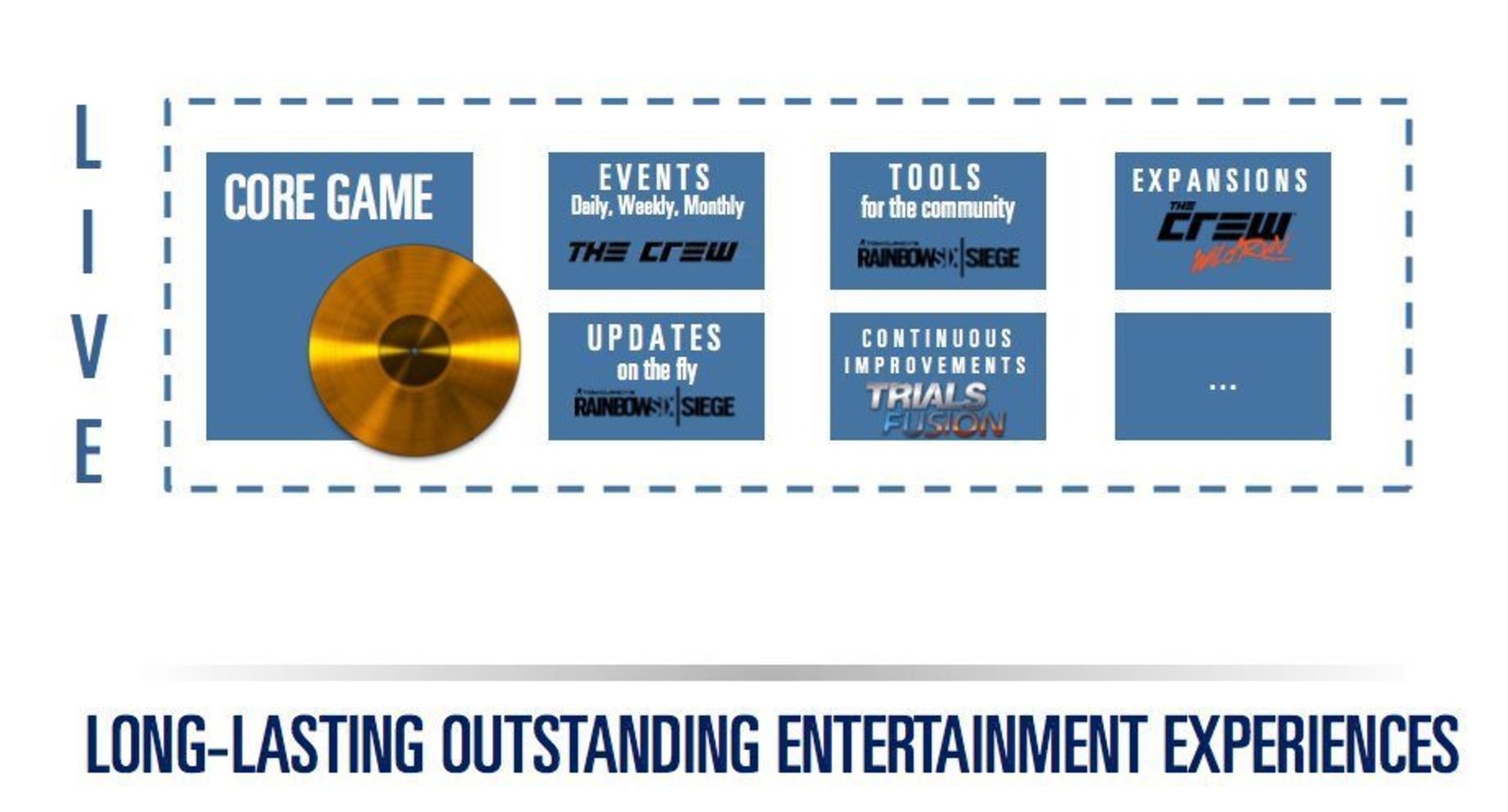 2016-05-ubisoft-live-lasting-games