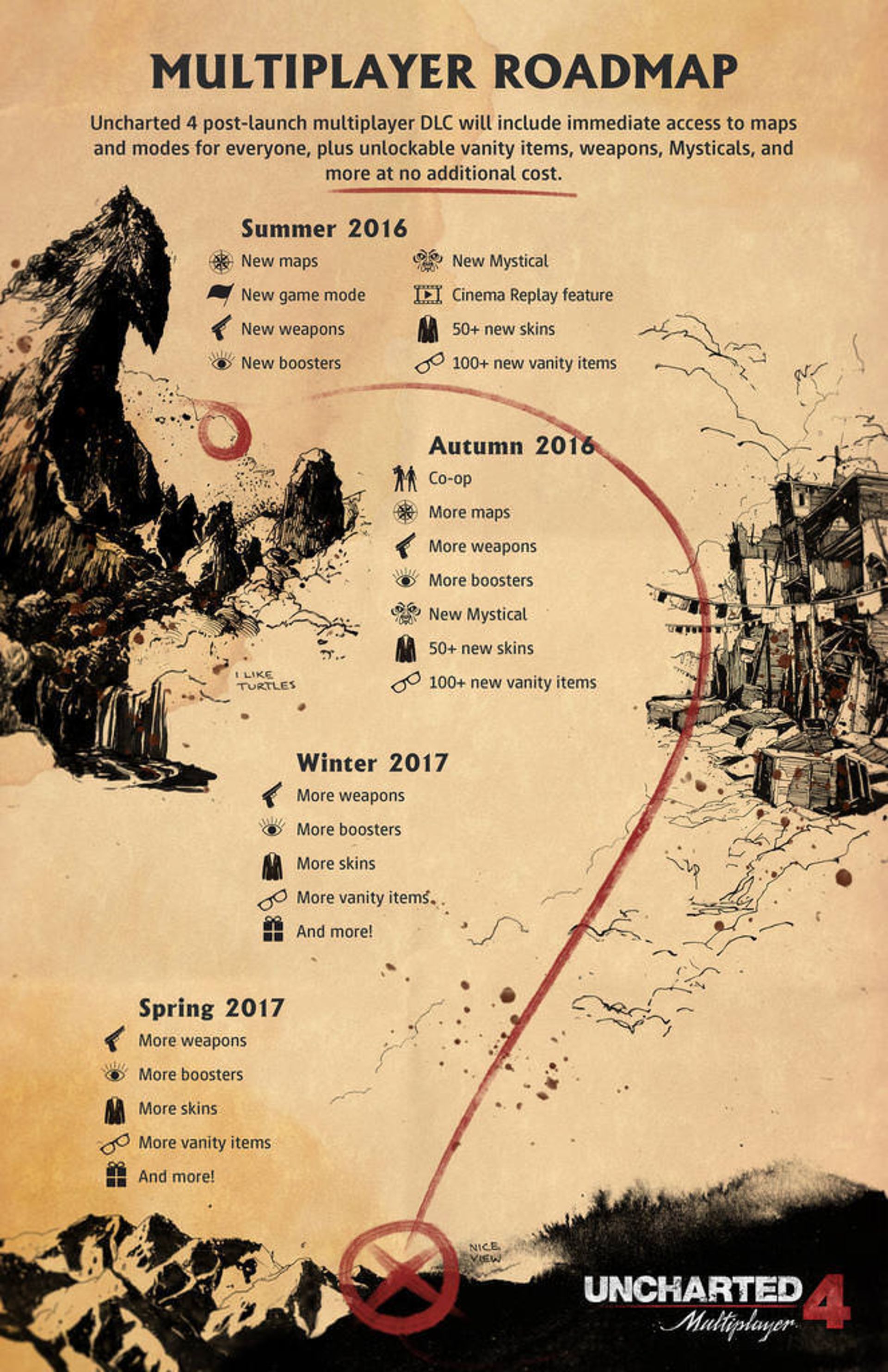 بازی uncharted 4