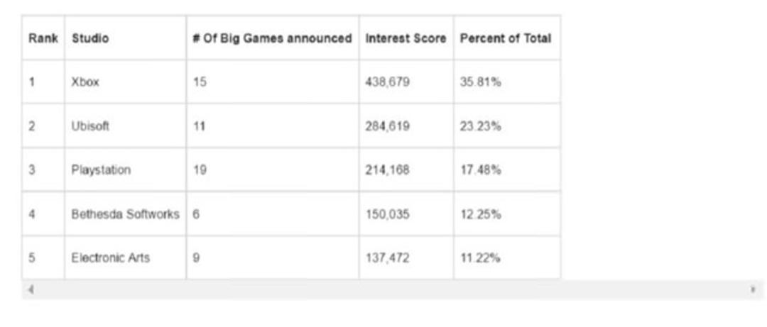 2016-06-e3-rank-conferenc