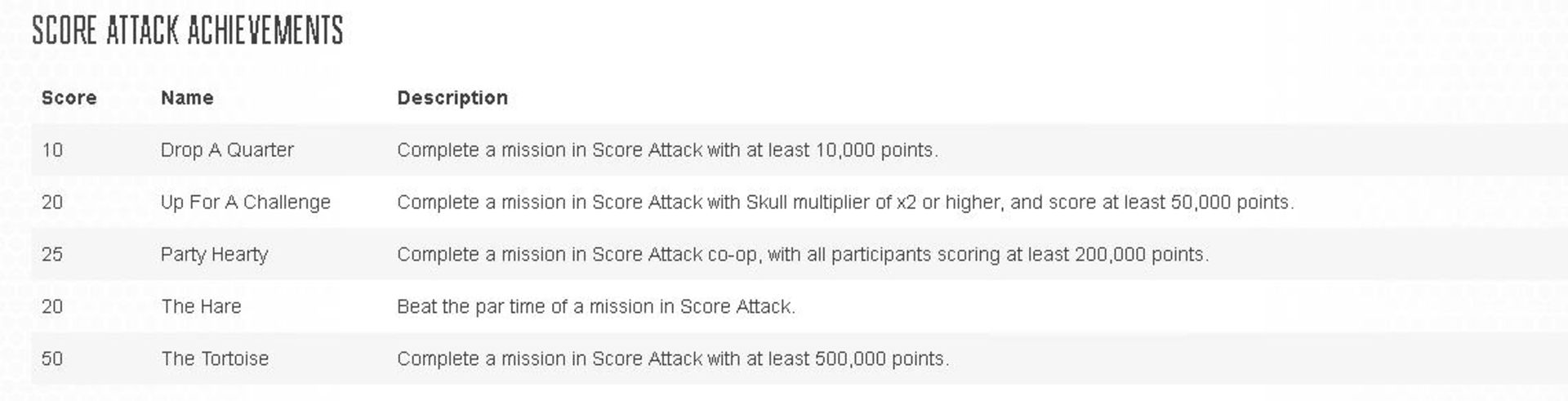 2016-06-halo-5-score-attack-a
