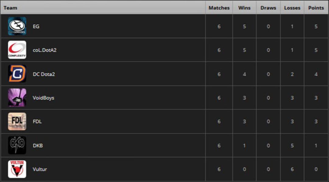 2016-06-the-international-america-group-regional-qualifiers-6-dota-2-zoomg
