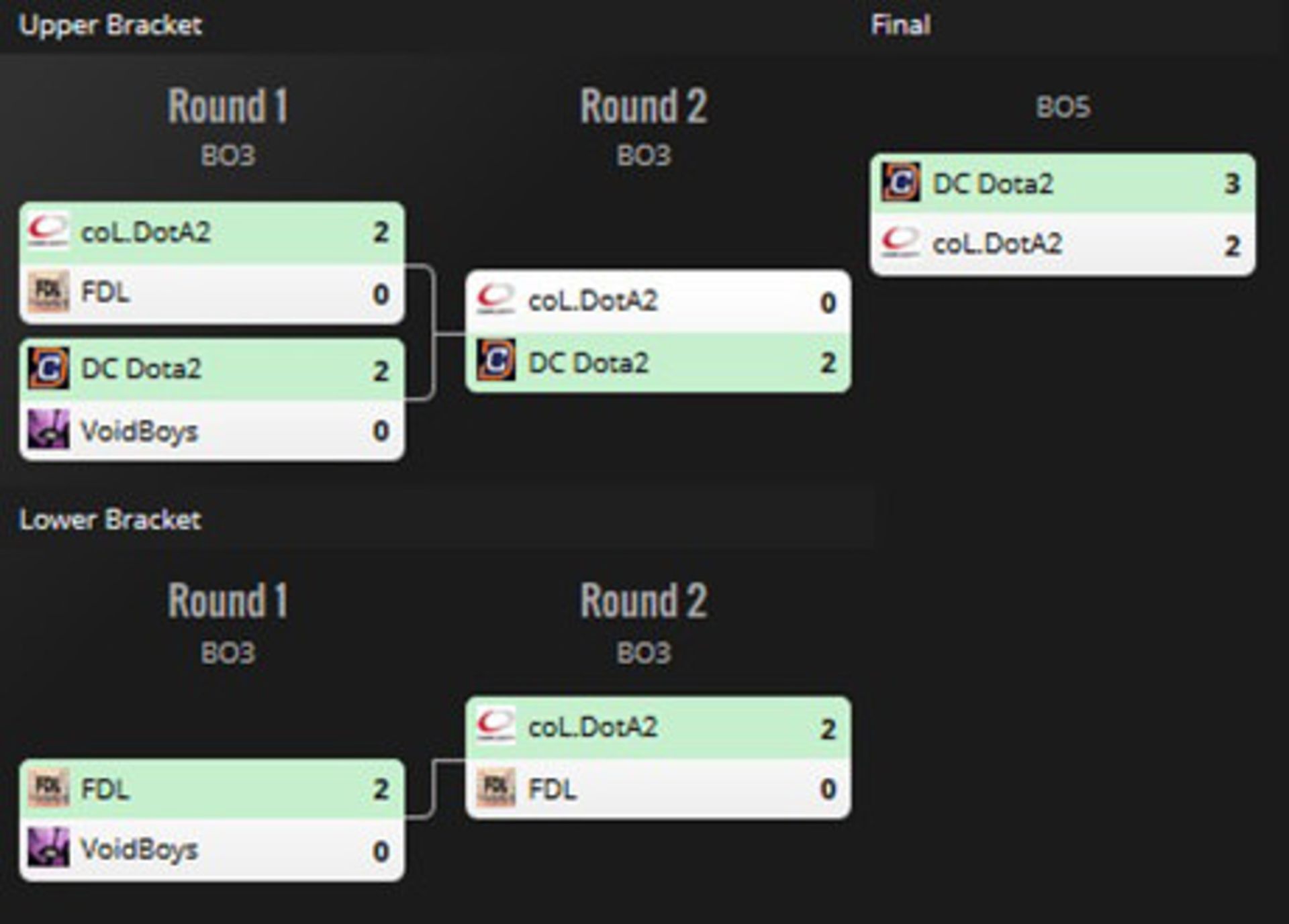 2016-06-the-international-america-playoff-end-regional-qualifiers-6-dota-2-zoomg