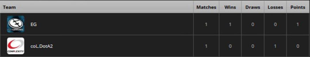 2016-06-the-international-america-tiebreakers-regional-qualifiers-6-dota-2-zoomg