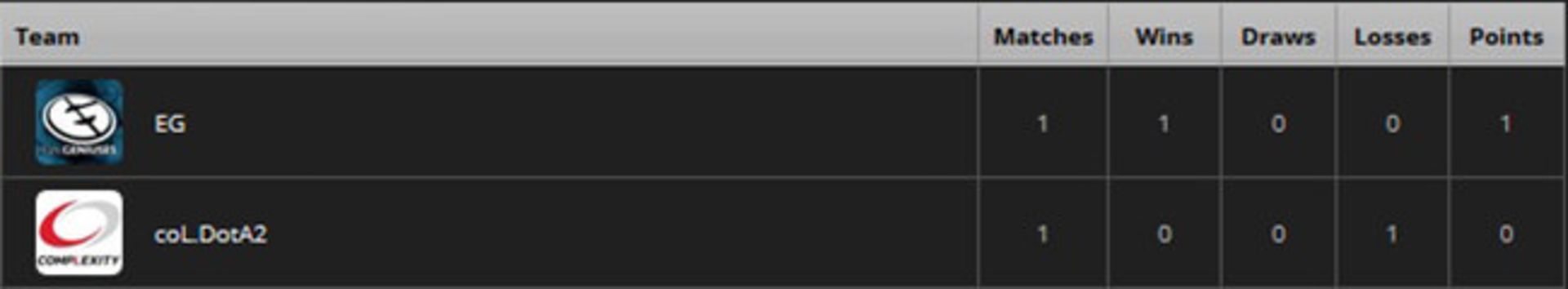2016-06-the-international-america-tiebreakers-regional-qualifiers-6-dota-2-zoomg