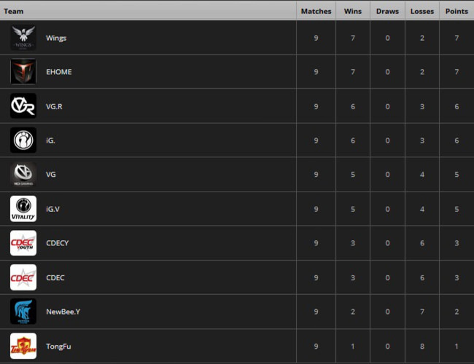 2016-06-the-international-china-group-regional-qualifiers-6-dota-2-zoomg