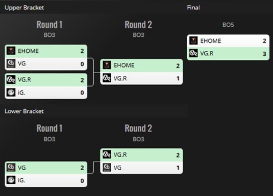 2016-06-the-international-china-playoff-end-regional-qualifiers-6-dota-2-zoomg