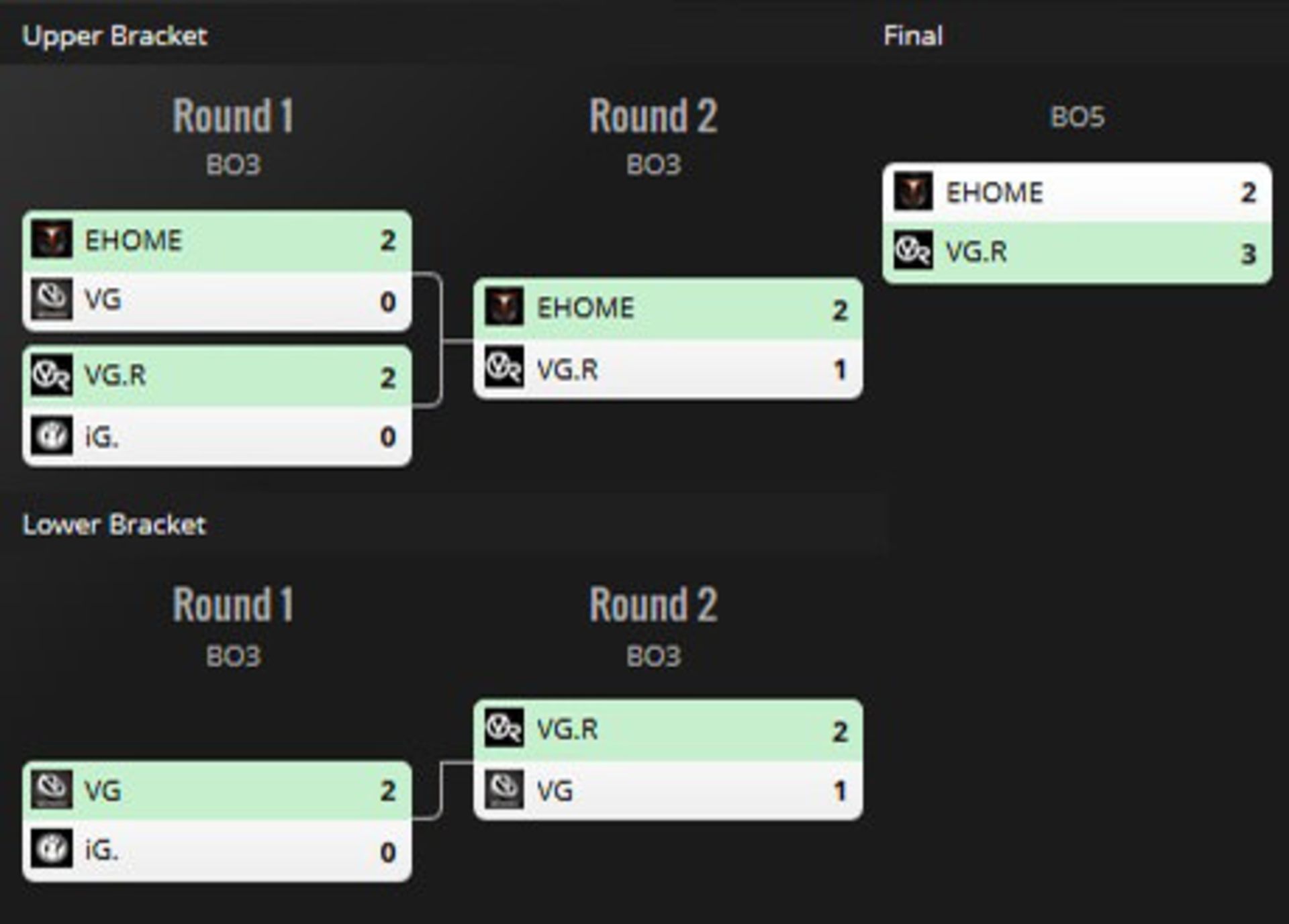 2016-06-the-international-china-playoff-end-regional-qualifiers-6-dota-2-zoomg