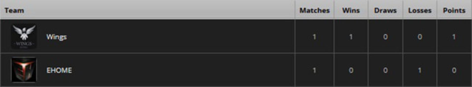 2016-06-the-international-china-tiebreakers-1-regional-qualifiers-6-dota-2-zoomg