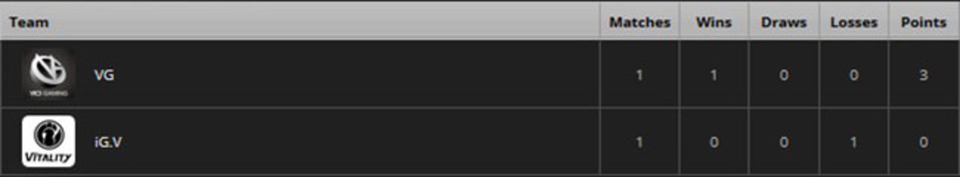 2016-06-the-international-china-tiebreakers-2-regional-qualifiers-6-dota-2-zoomg
