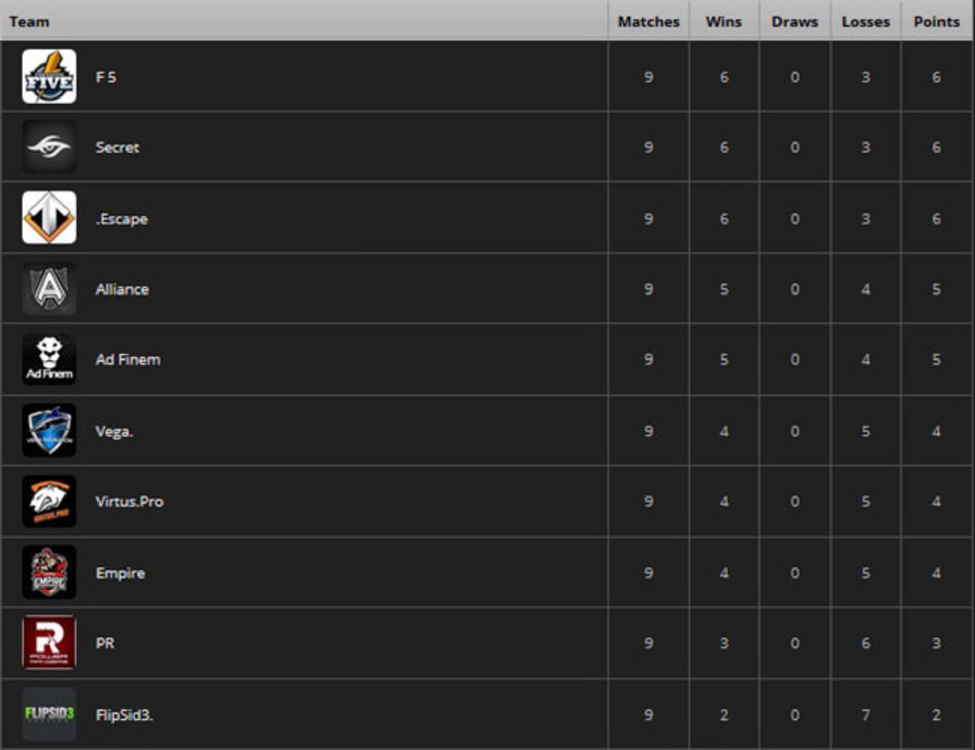 2016-06-the-international-europa-group-regional-qualifiers-6-dota-2-zoomg
