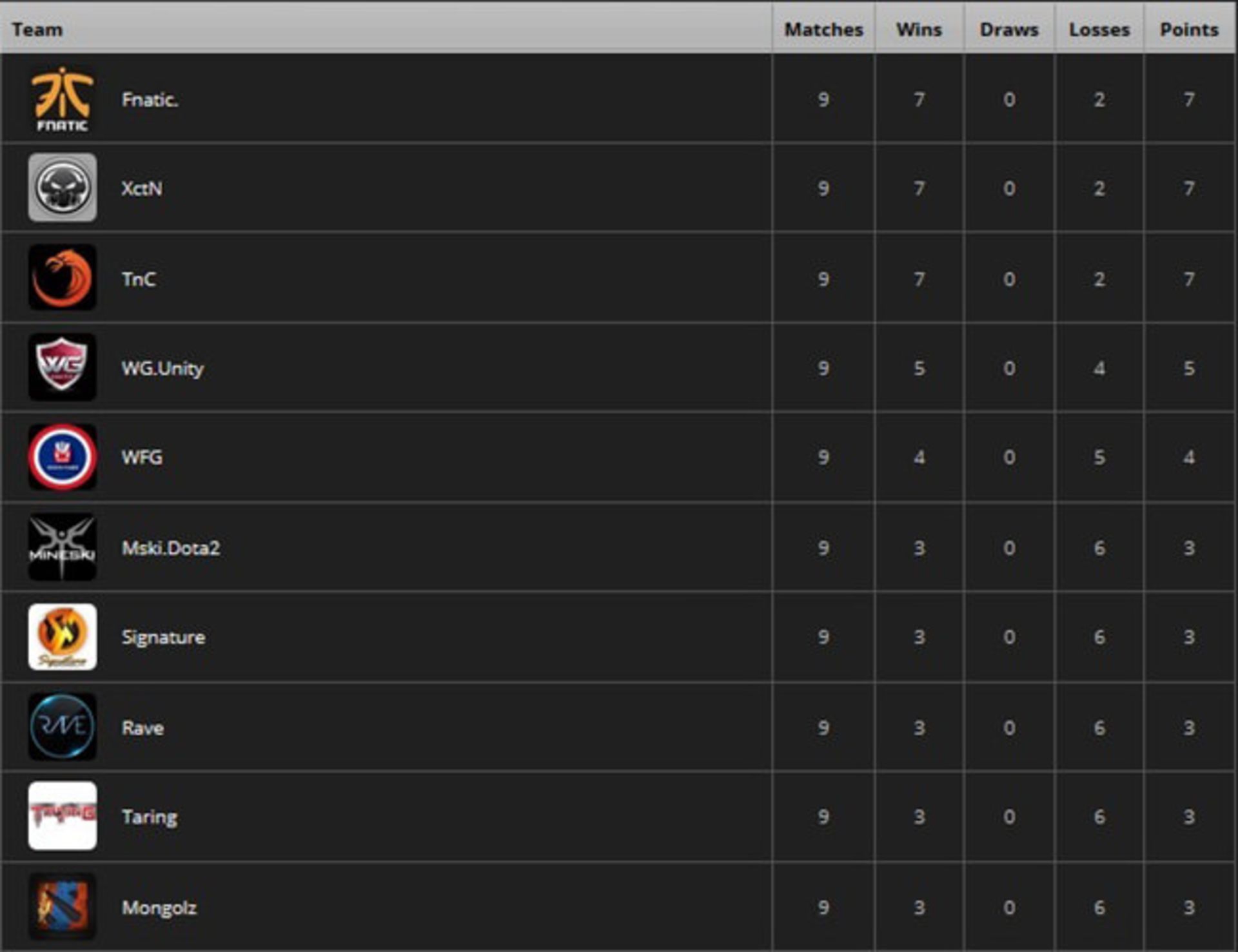 2016-06-the-international-sea-group-regional-qualifiers-6-dota-2-zoomg