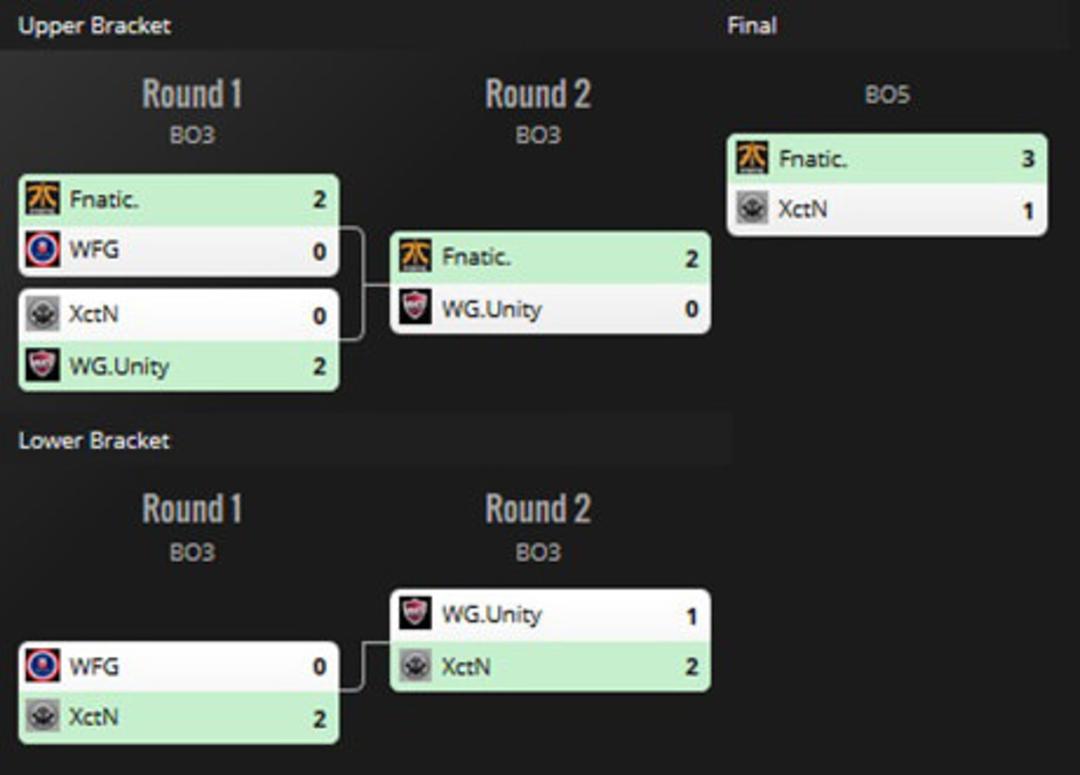 2016-06-the-international-sea-playoff-end-regional-qualifiers-6-dota-2-zoomg