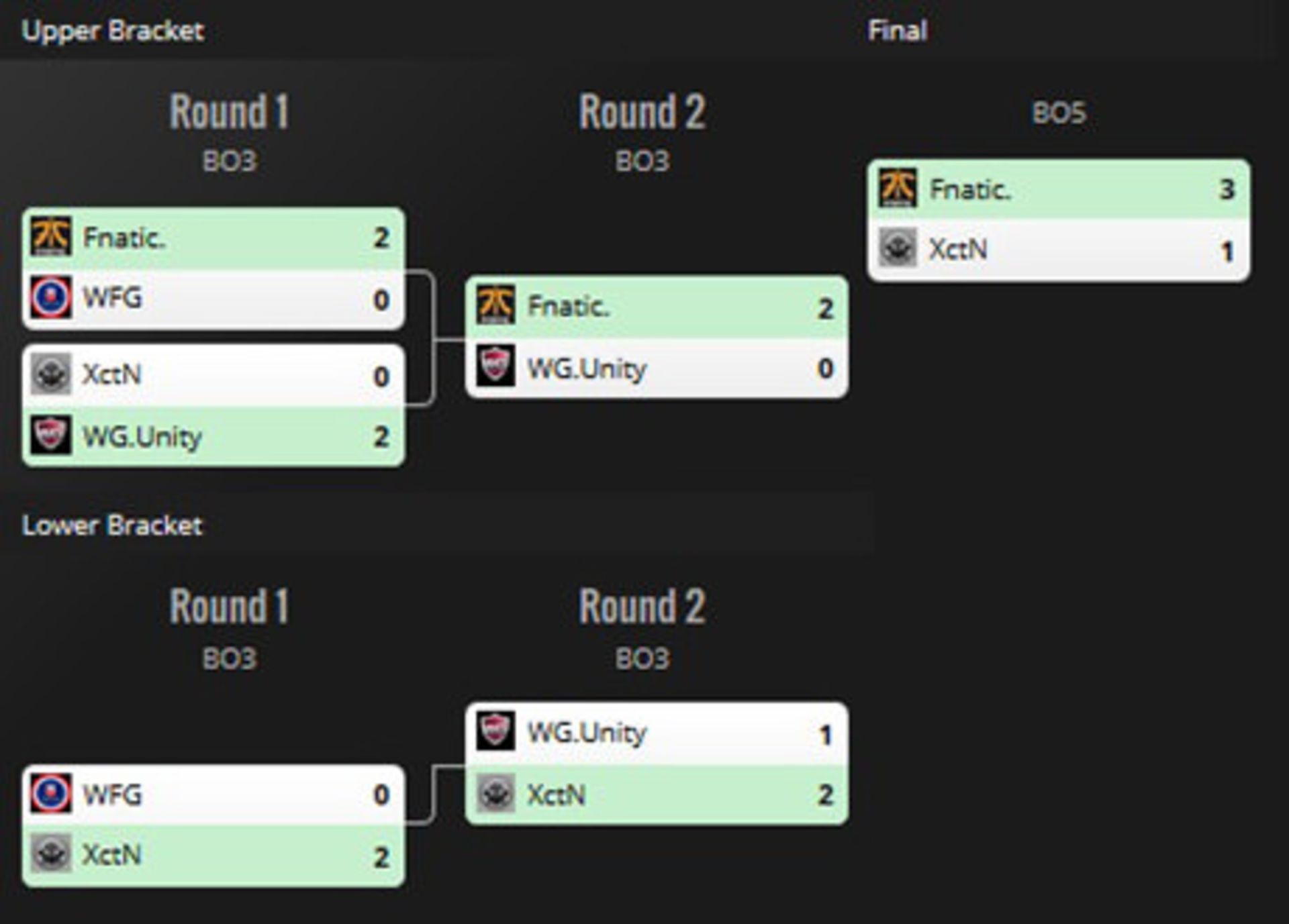 2016-06-the-international-sea-playoff-end-regional-qualifiers-6-dota-2-zoomg